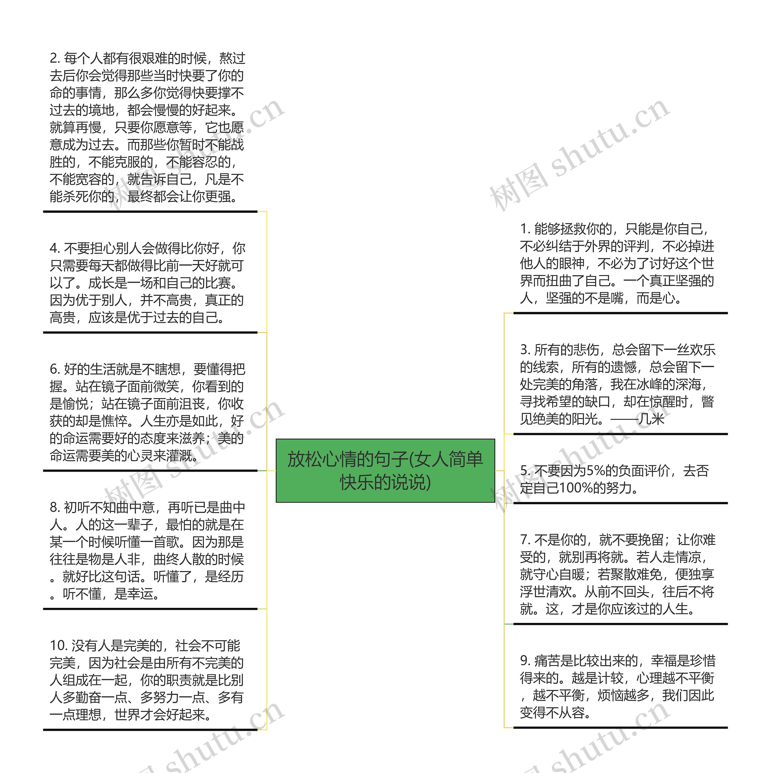 放松心情的句子(女人简单快乐的说说)思维导图