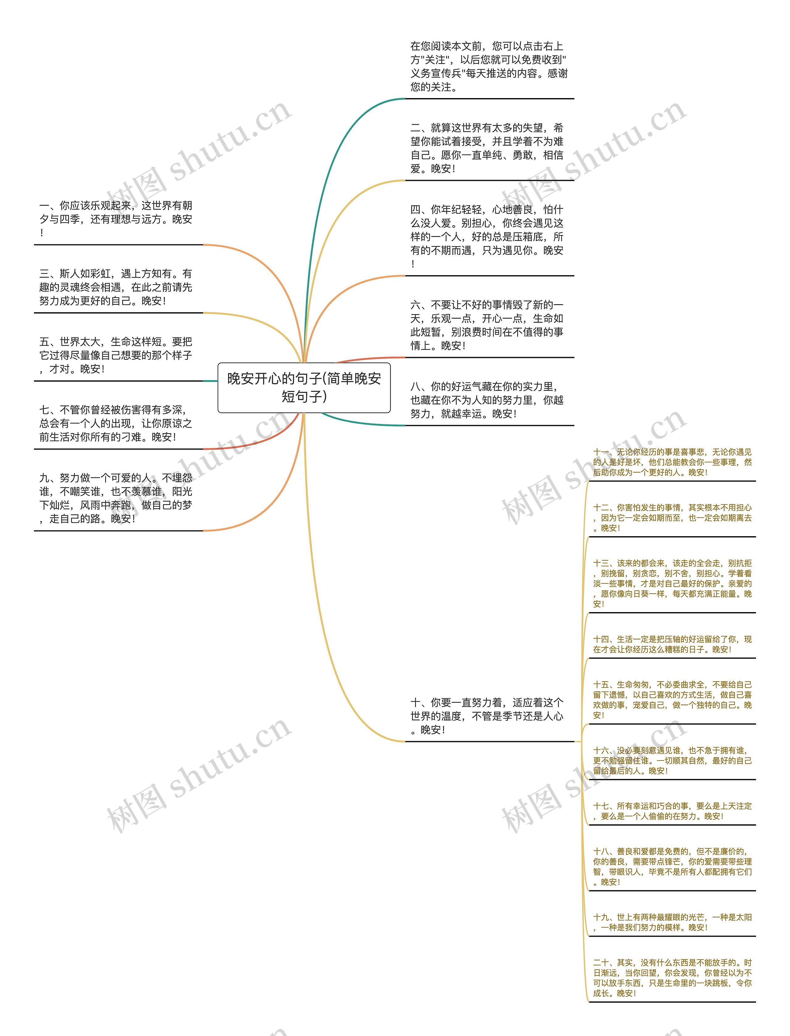 晚安开心的句子(简单晚安短句子)思维导图