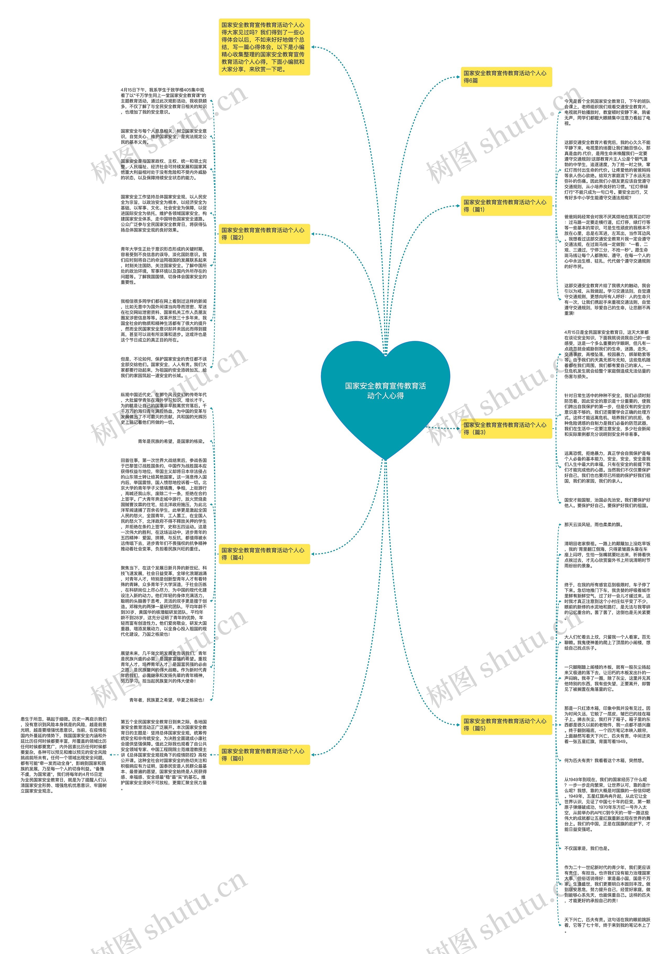 国家安全教育宣传教育活动个人心得思维导图