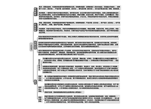 二市场需求 二市场需求