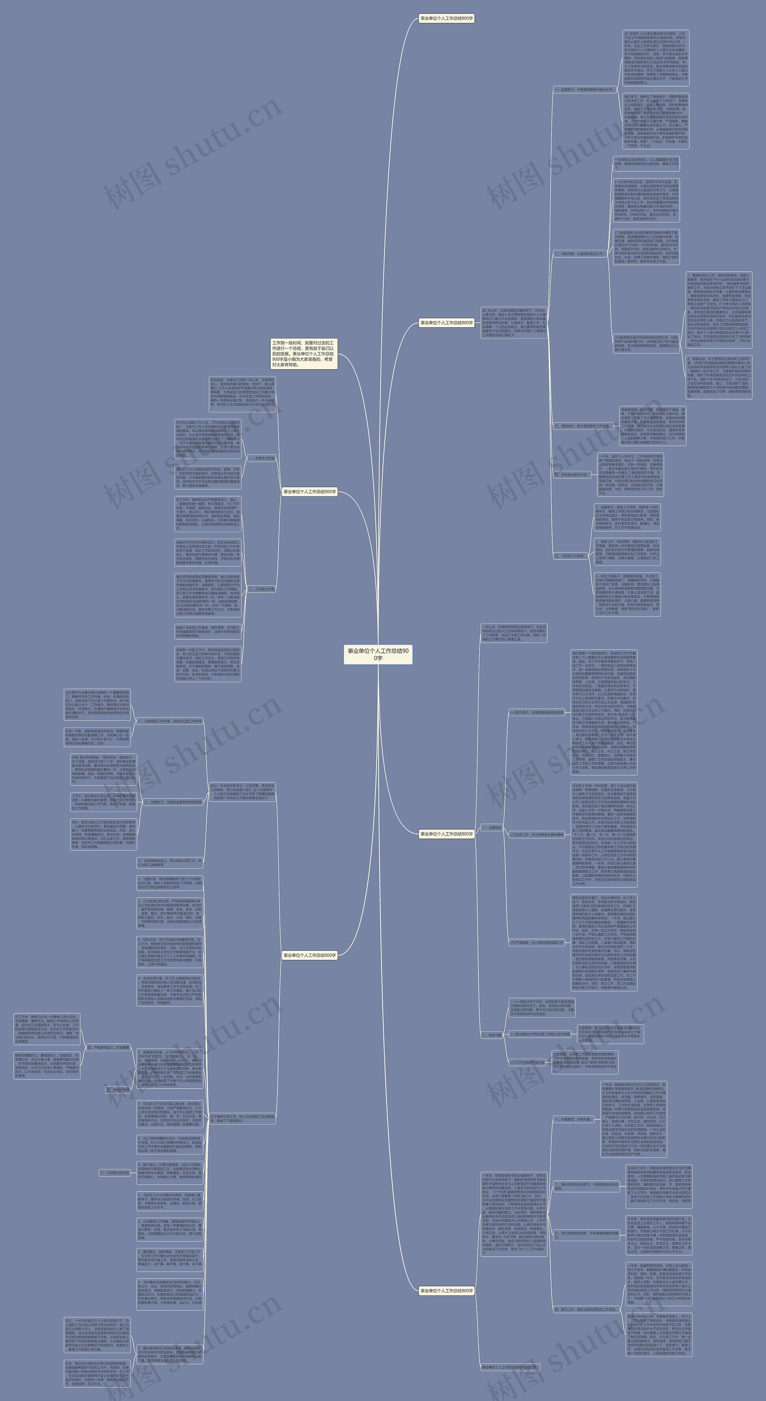 事业单位个人工作总结900字思维导图