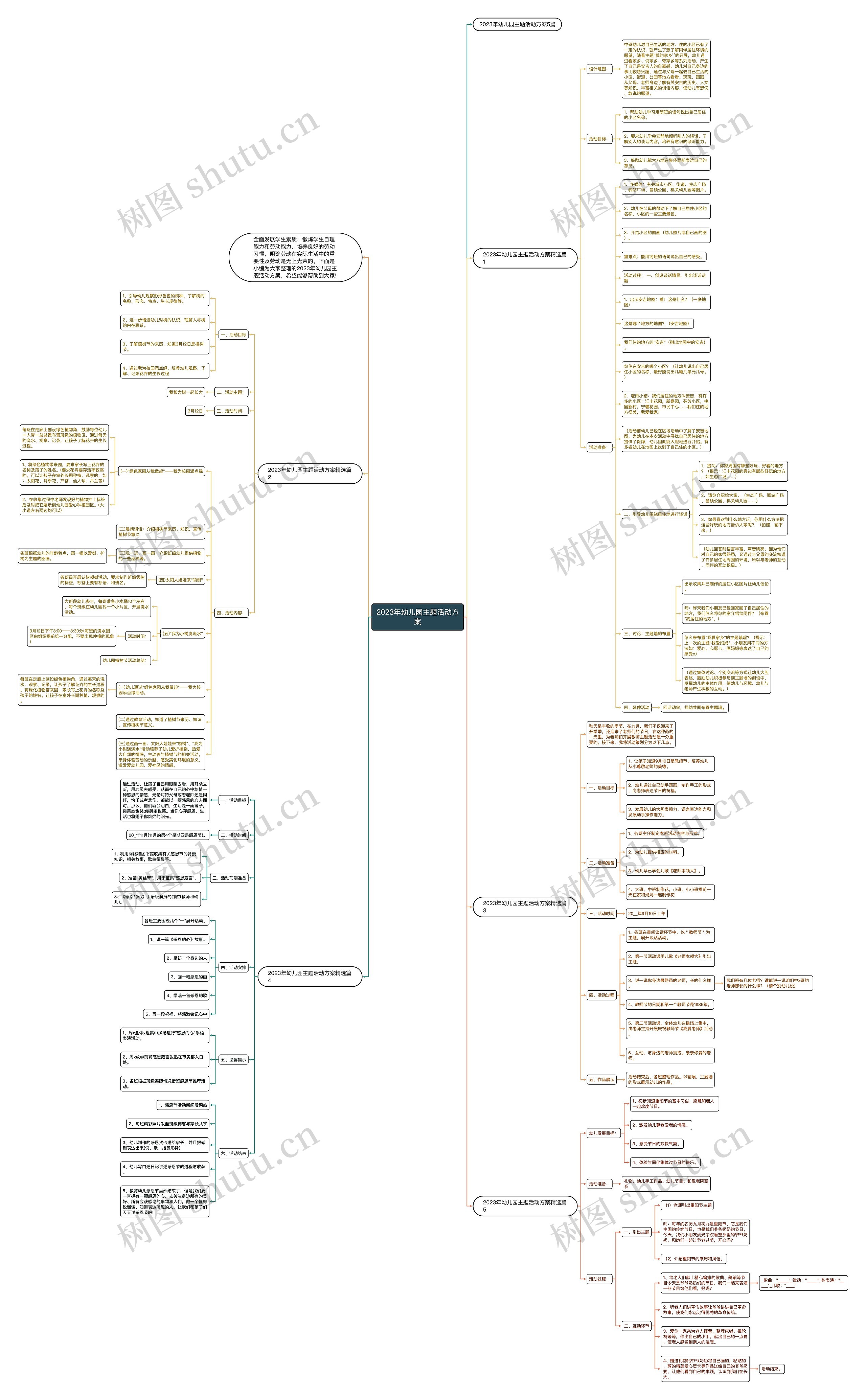 2023年幼儿园主题活动方案思维导图