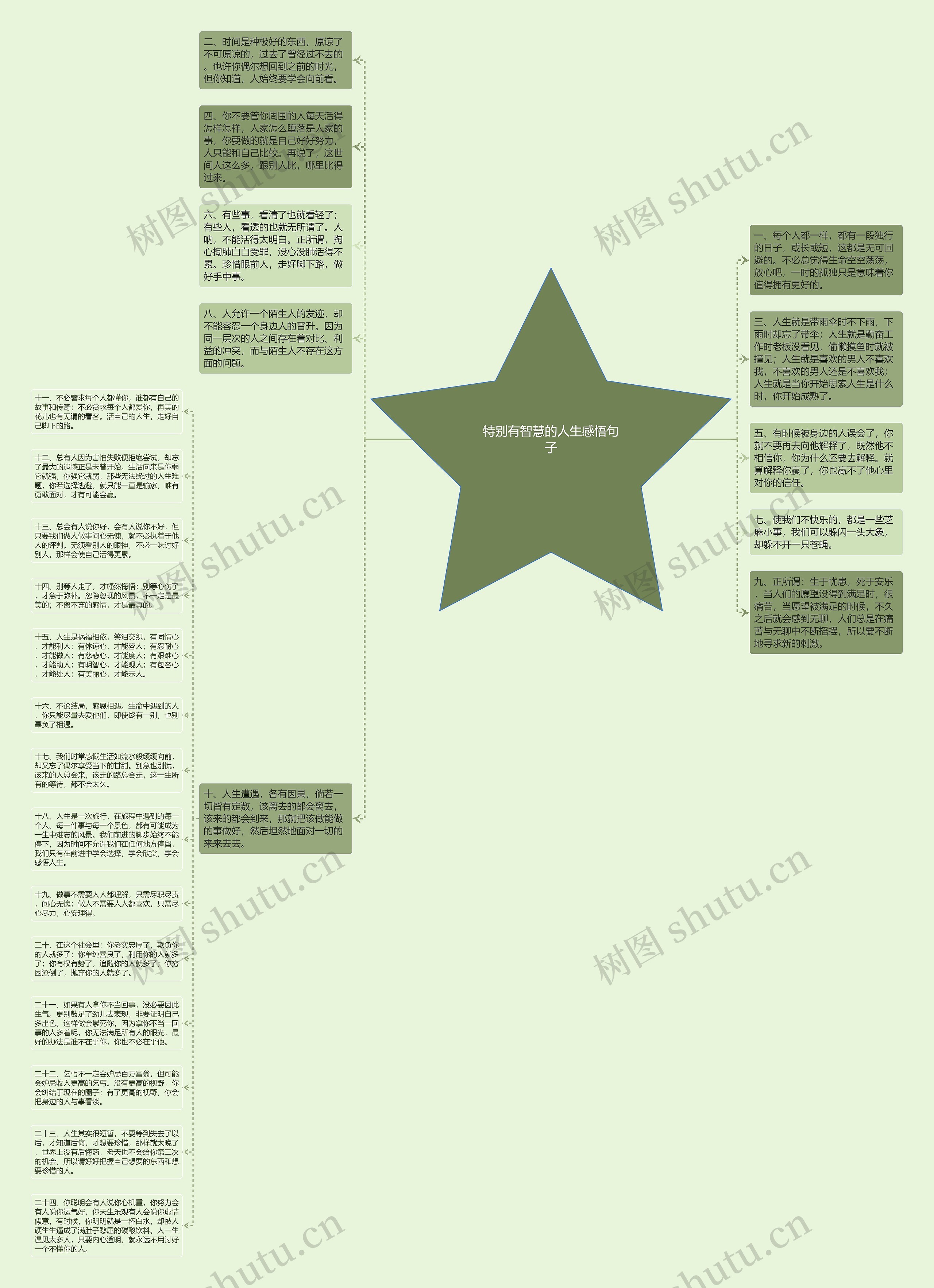 特别有智慧的人生感悟句子思维导图