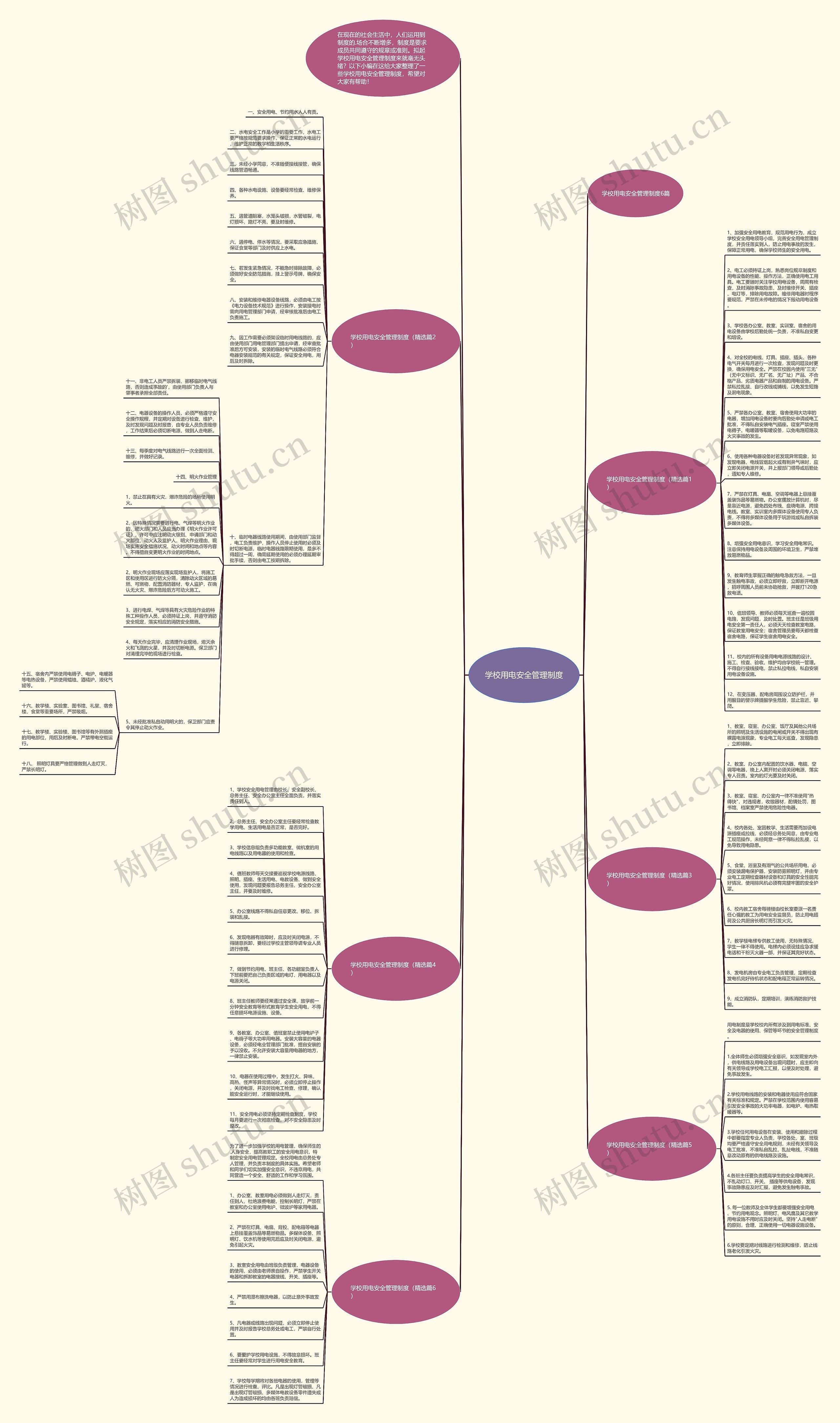 学校用电安全管理制度思维导图
