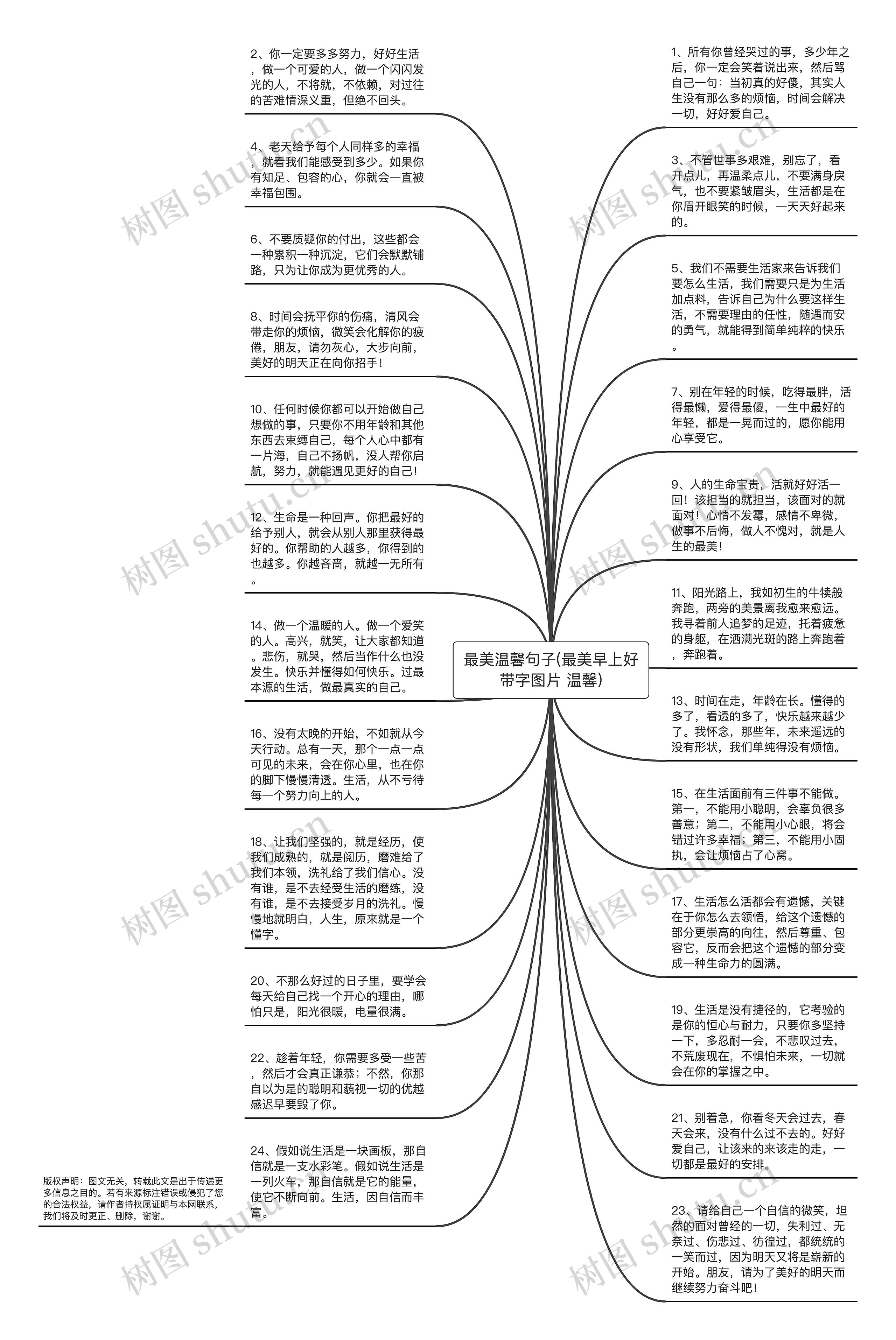 最美温馨句子(最美早上好带字图片 温馨)思维导图