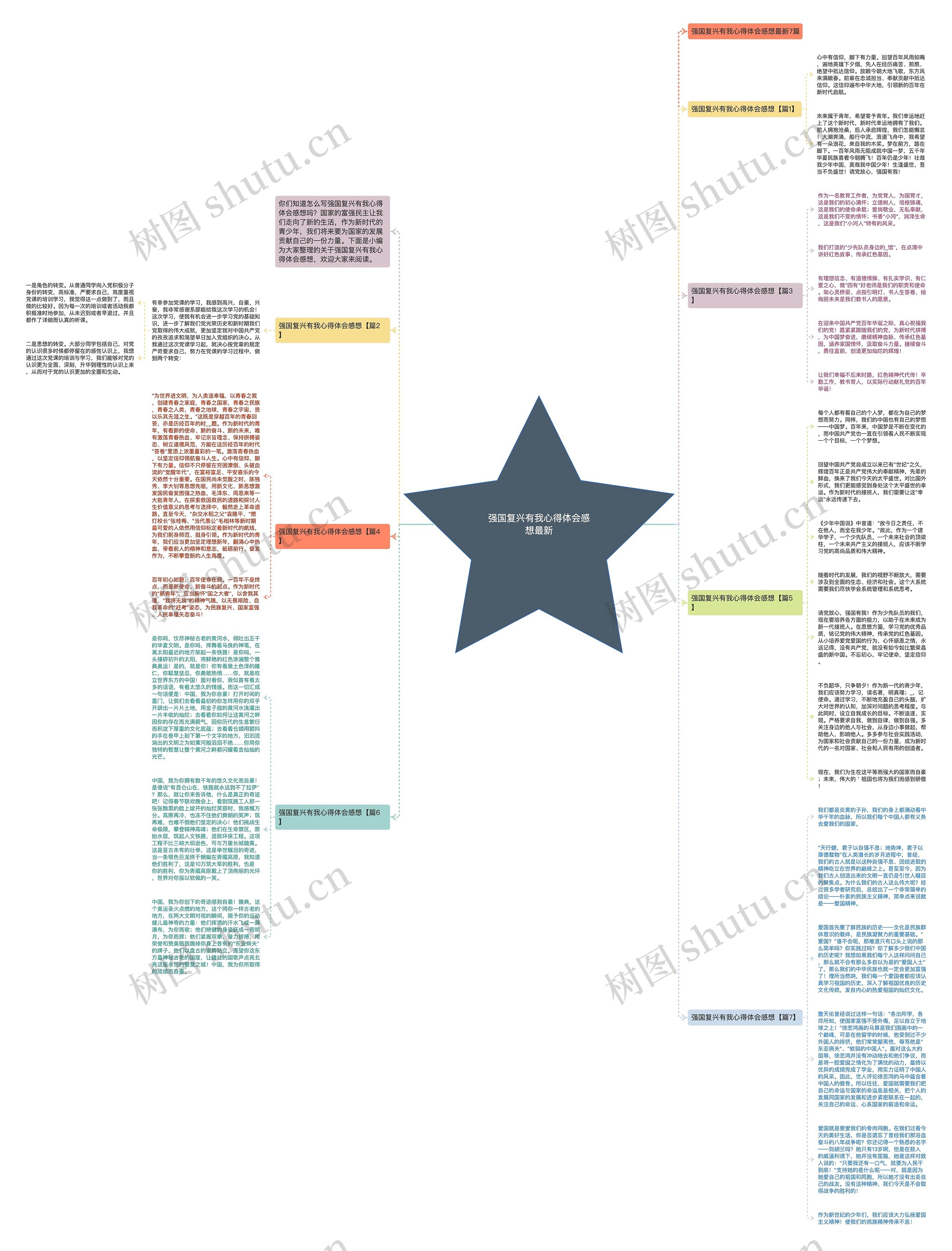 强国复兴有我心得体会感想最新思维导图