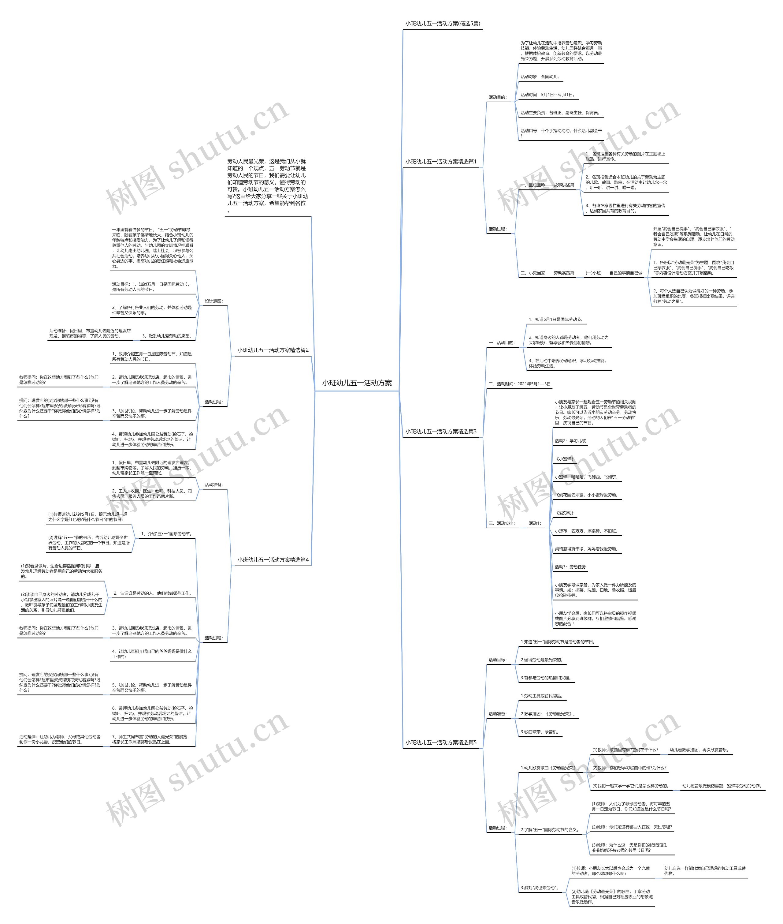 小班幼儿五一活动方案思维导图