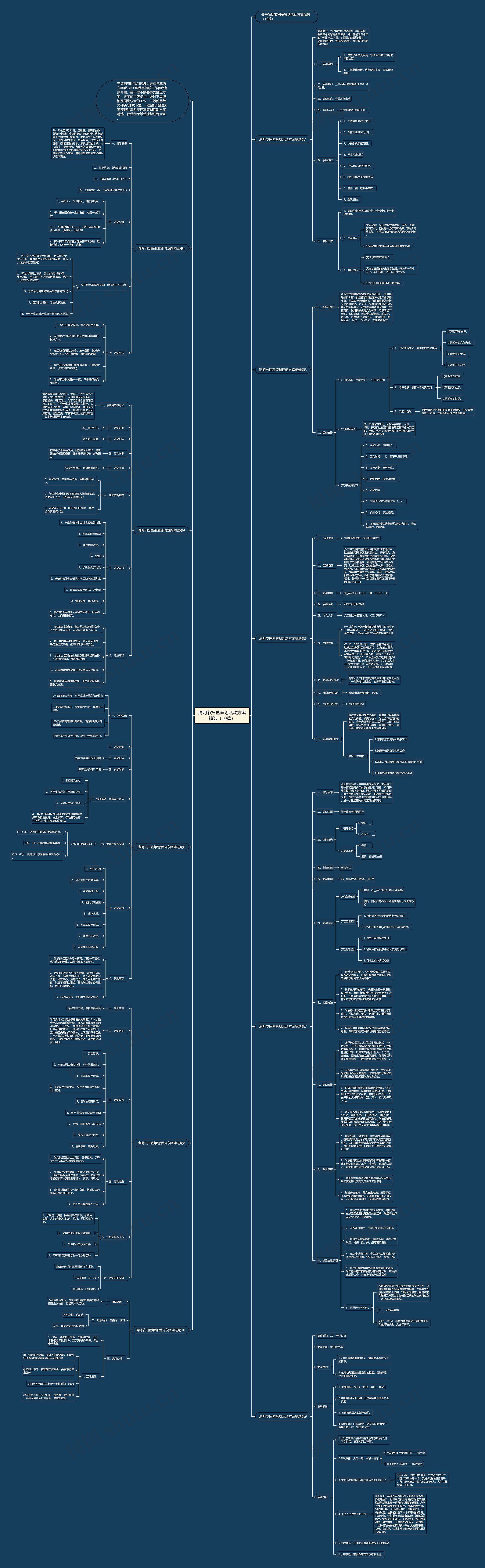 清明节扫墓策划活动方案精选（10篇）思维导图