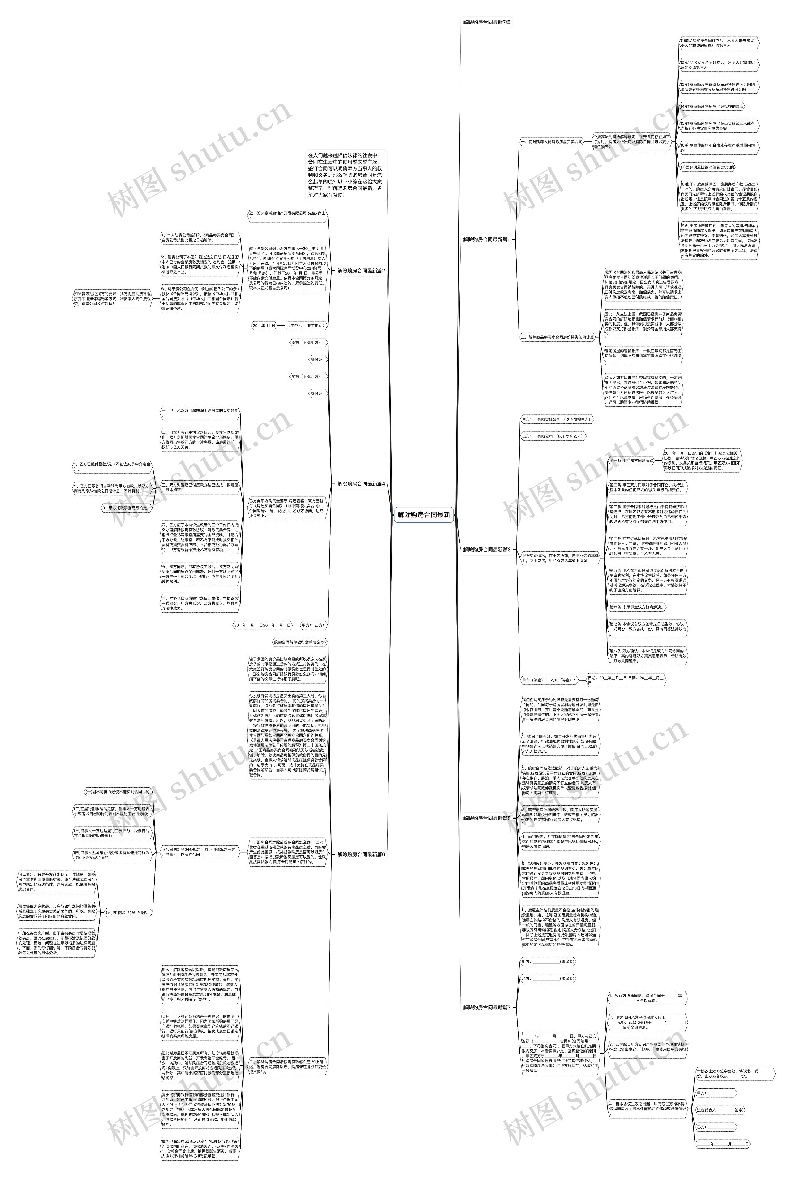 解除购房合同最新思维导图