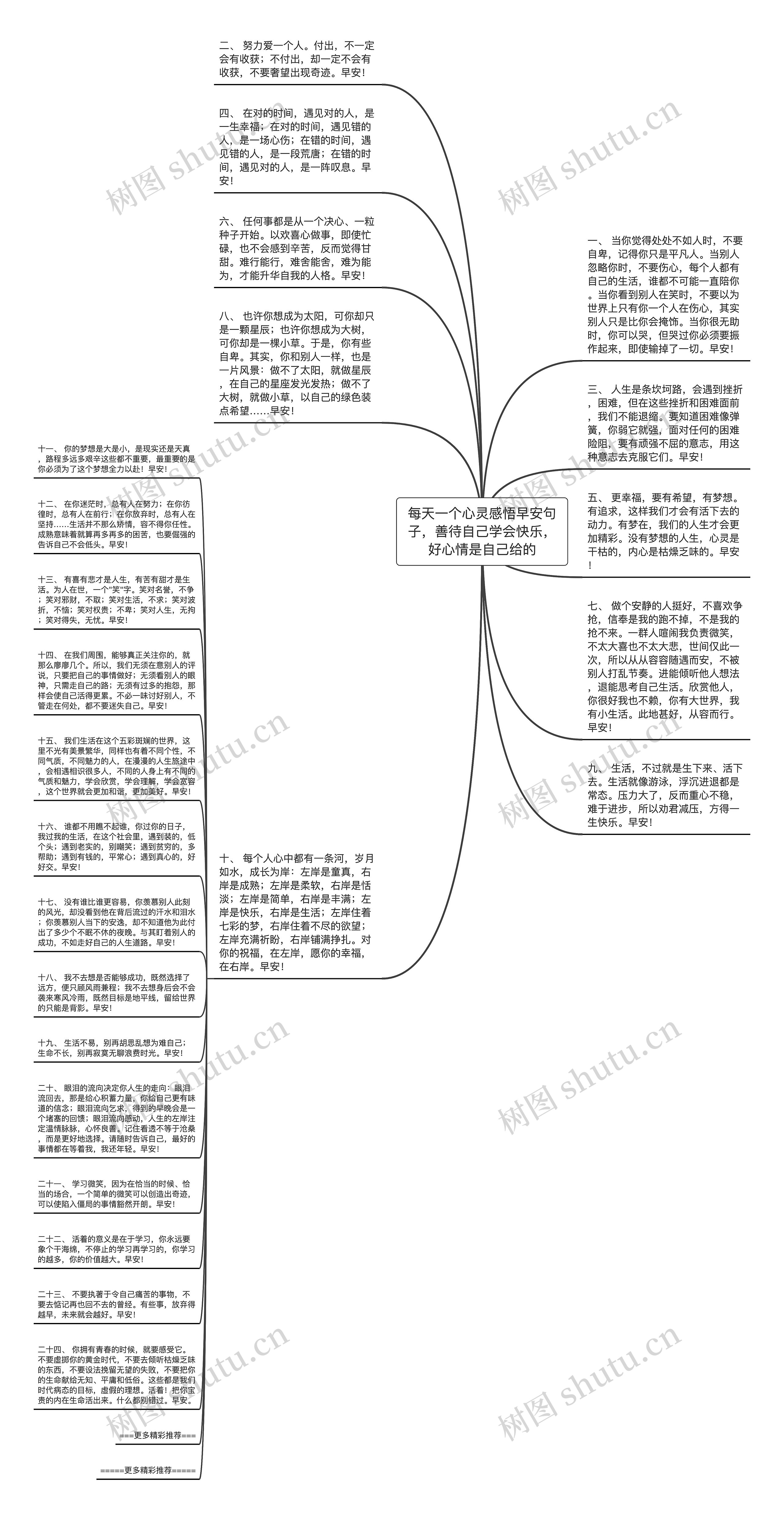 每天一个心灵感悟早安句子，善待自己学会快乐，好心情是自己给的思维导图