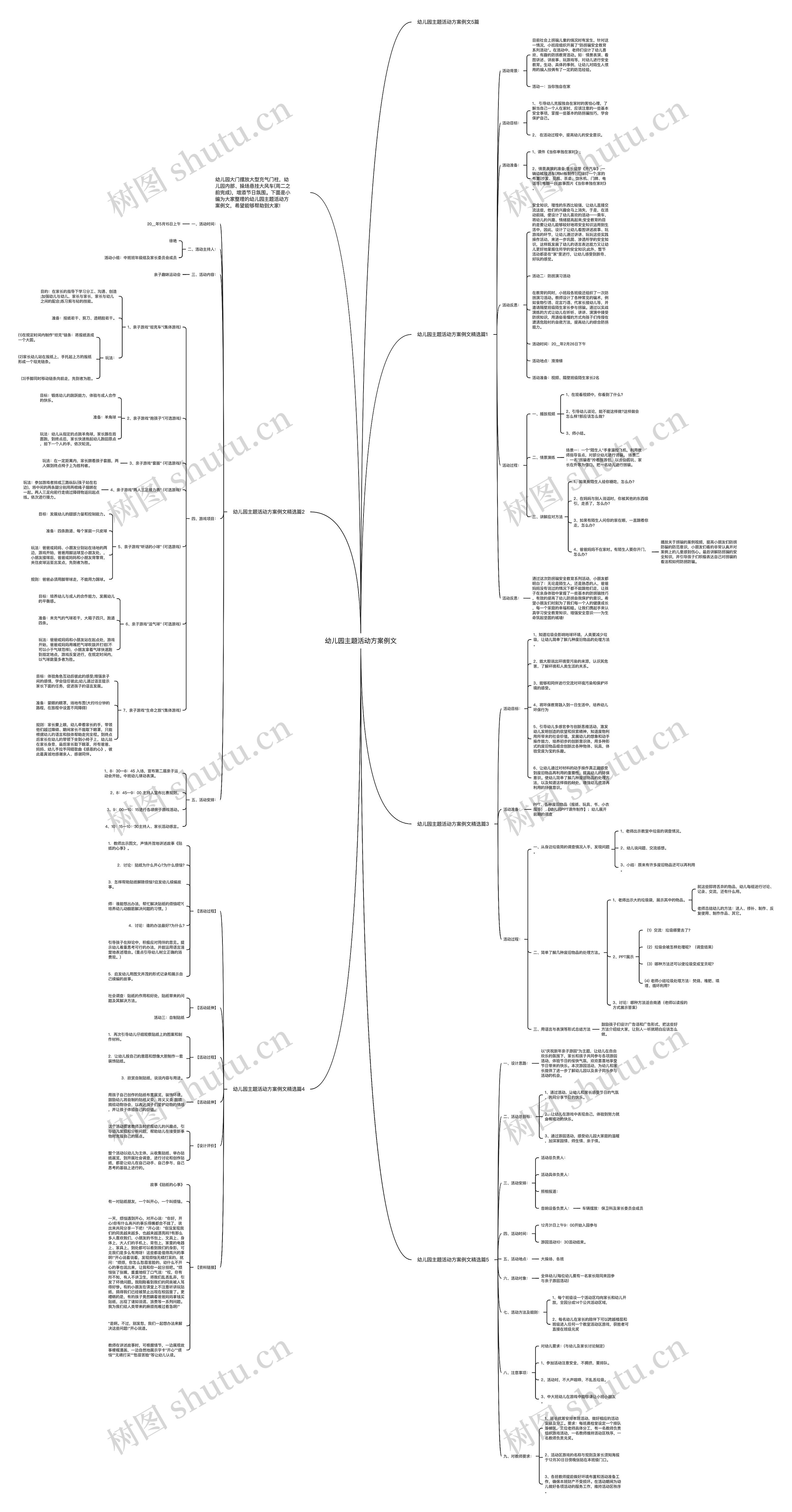 幼儿园主题活动方案例文思维导图