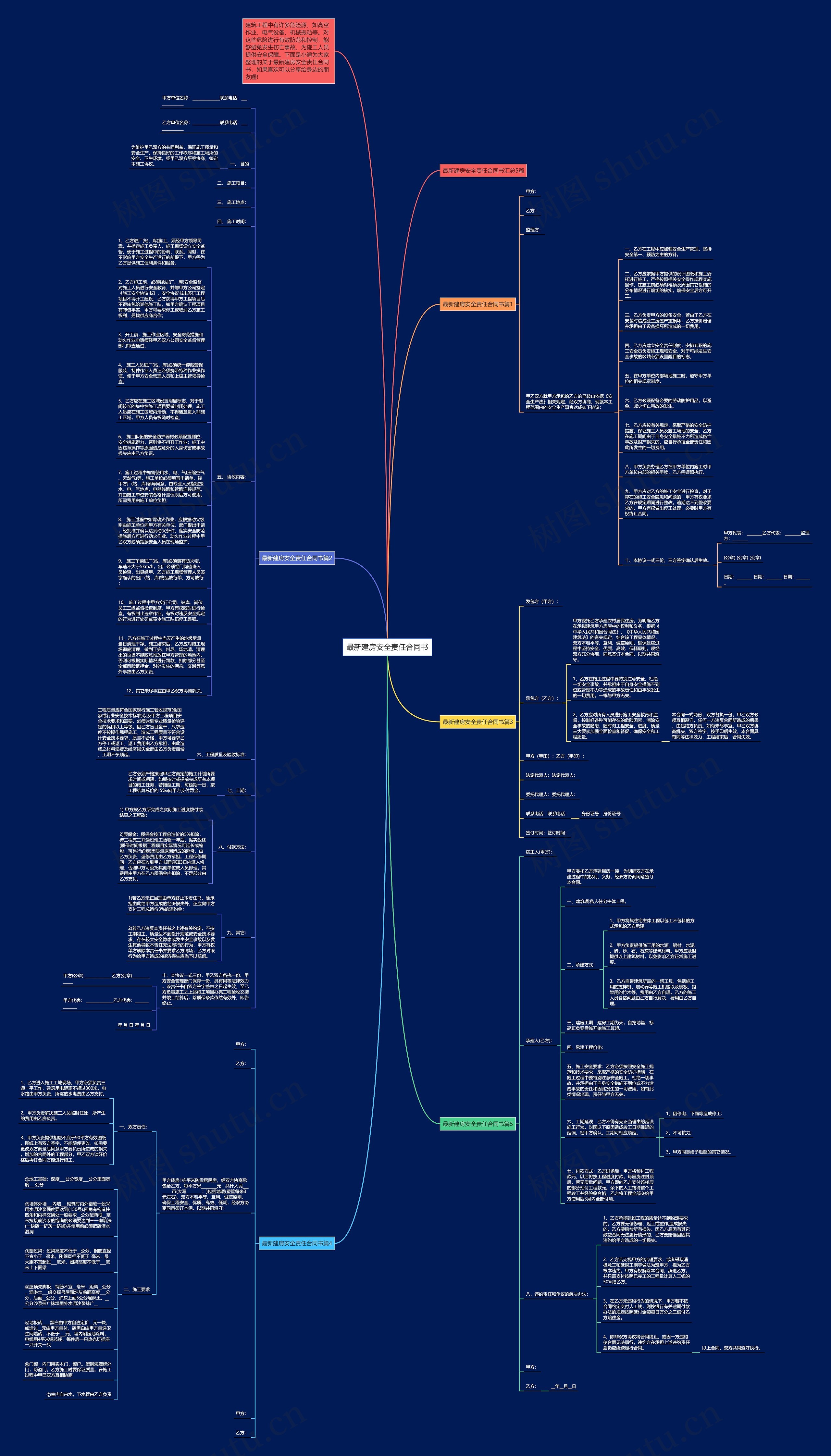 最新建房安全责任合同书思维导图
