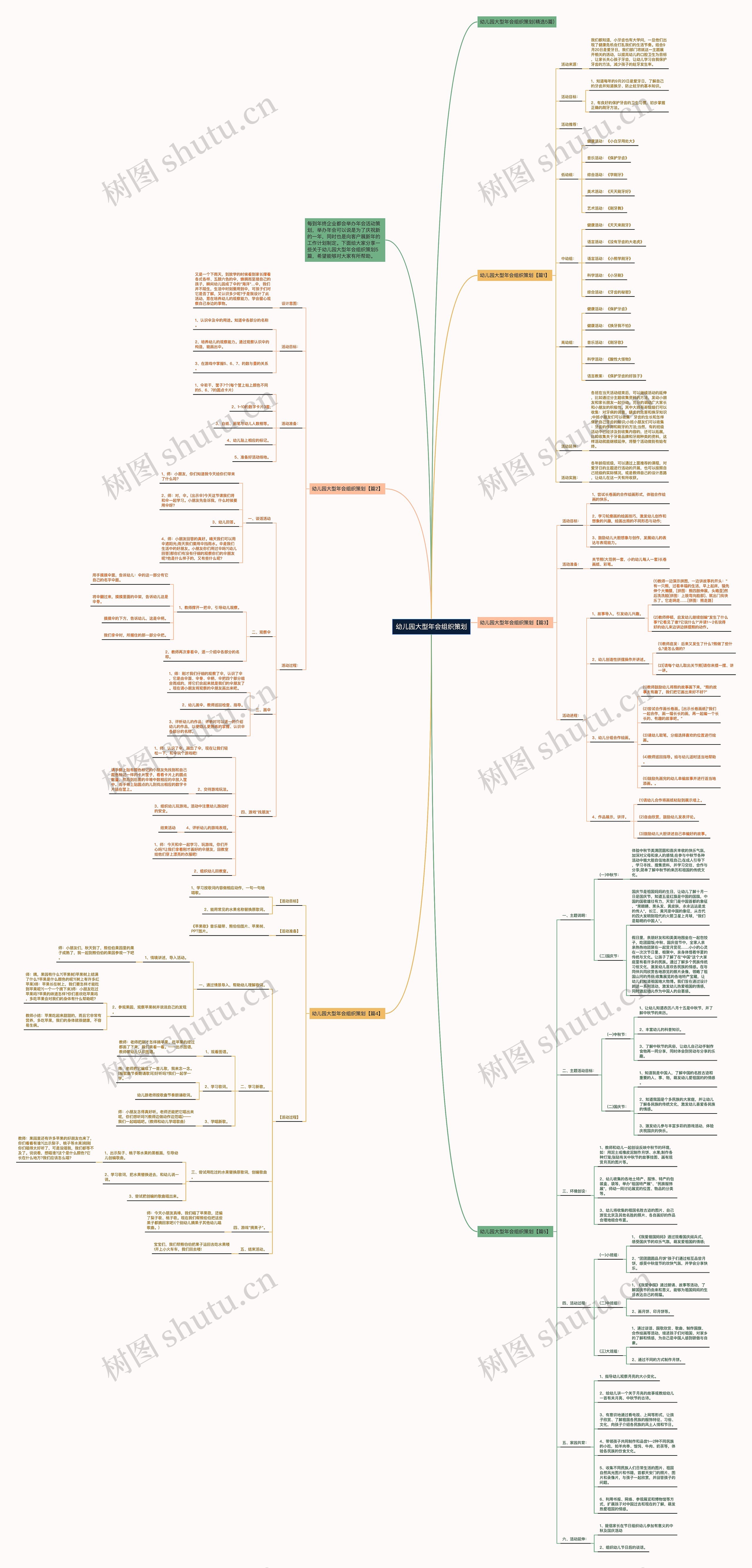 幼儿园大型年会组织策划思维导图
