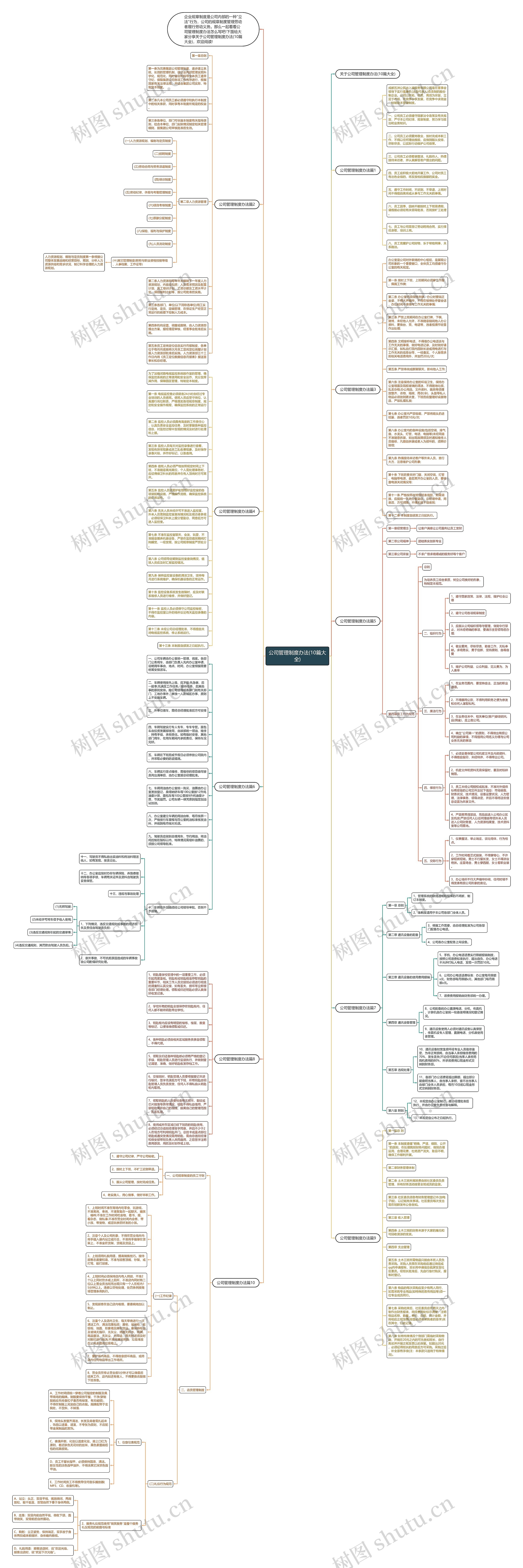 公司管理制度办法(10篇大全)思维导图