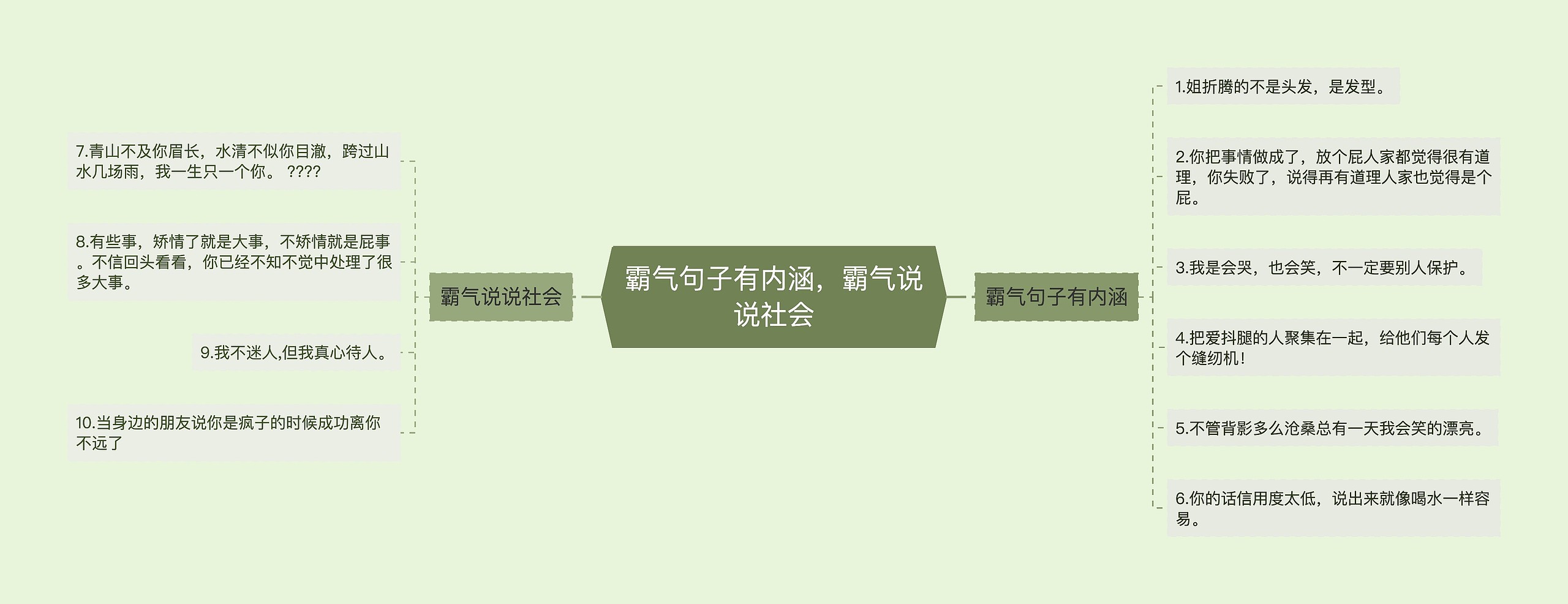 霸气句子有内涵，霸气说说社会思维导图