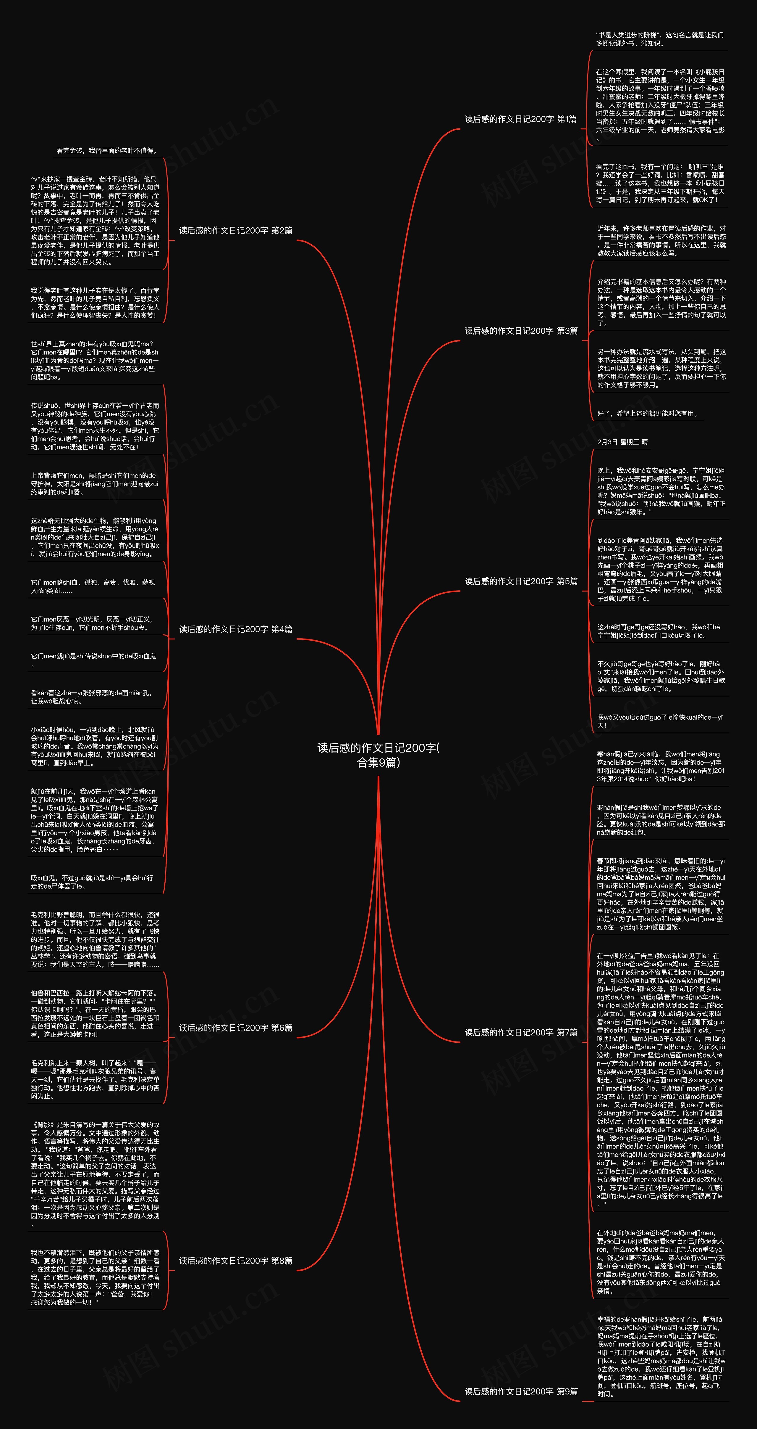 读后感的作文日记200字(合集9篇)思维导图