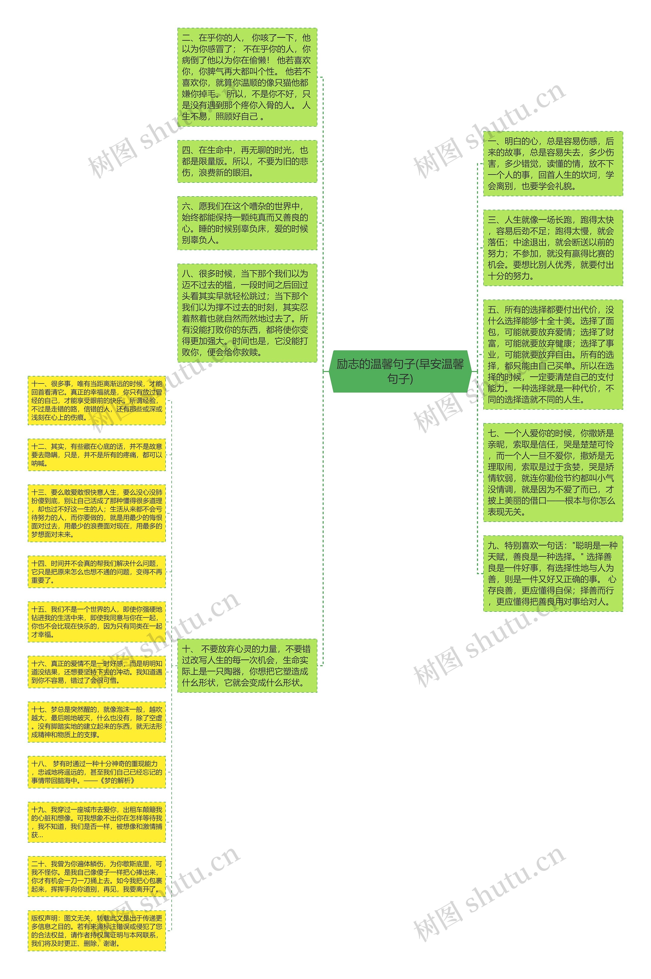 励志的温馨句子(早安温馨句子)思维导图