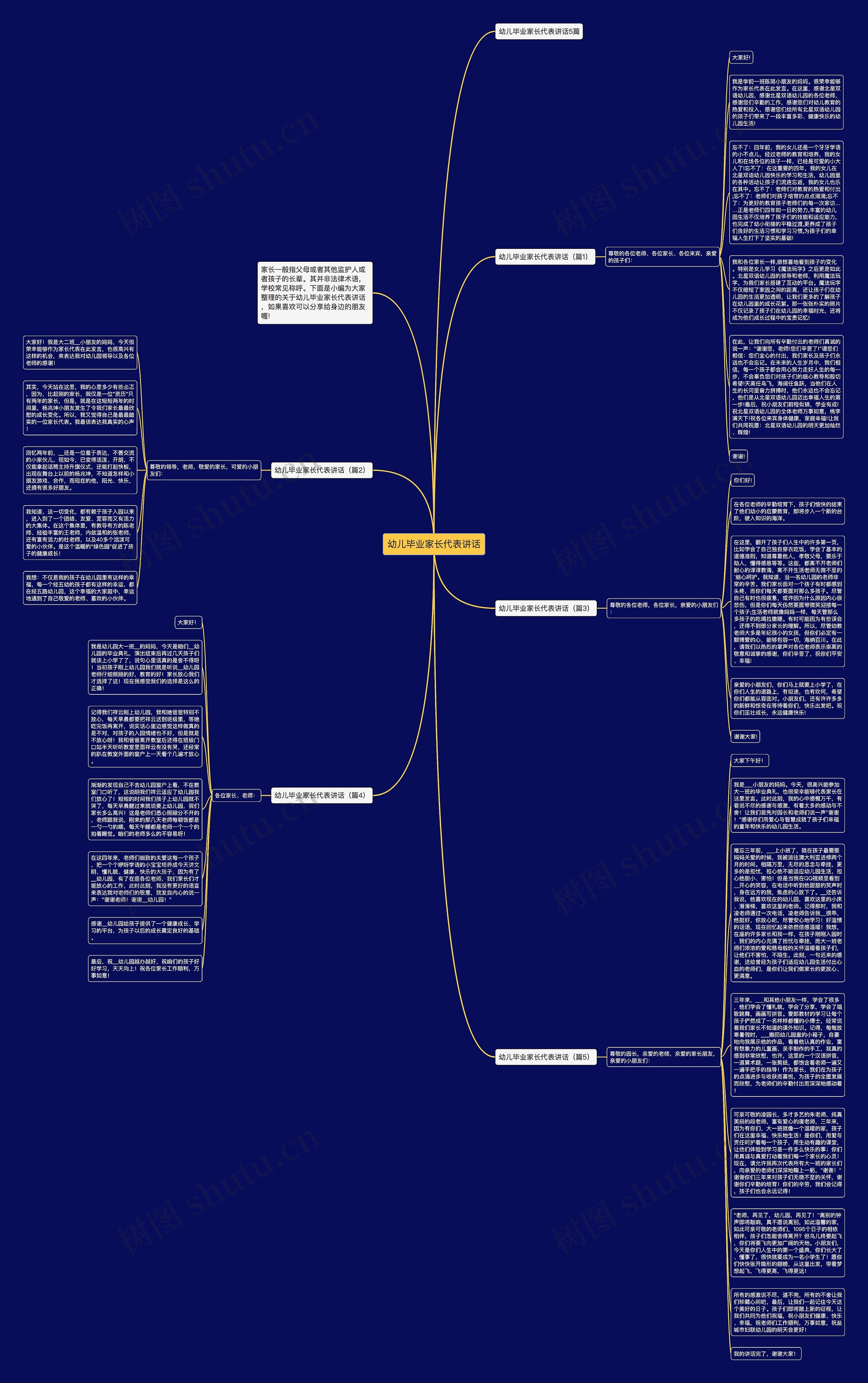 幼儿毕业家长代表讲话思维导图