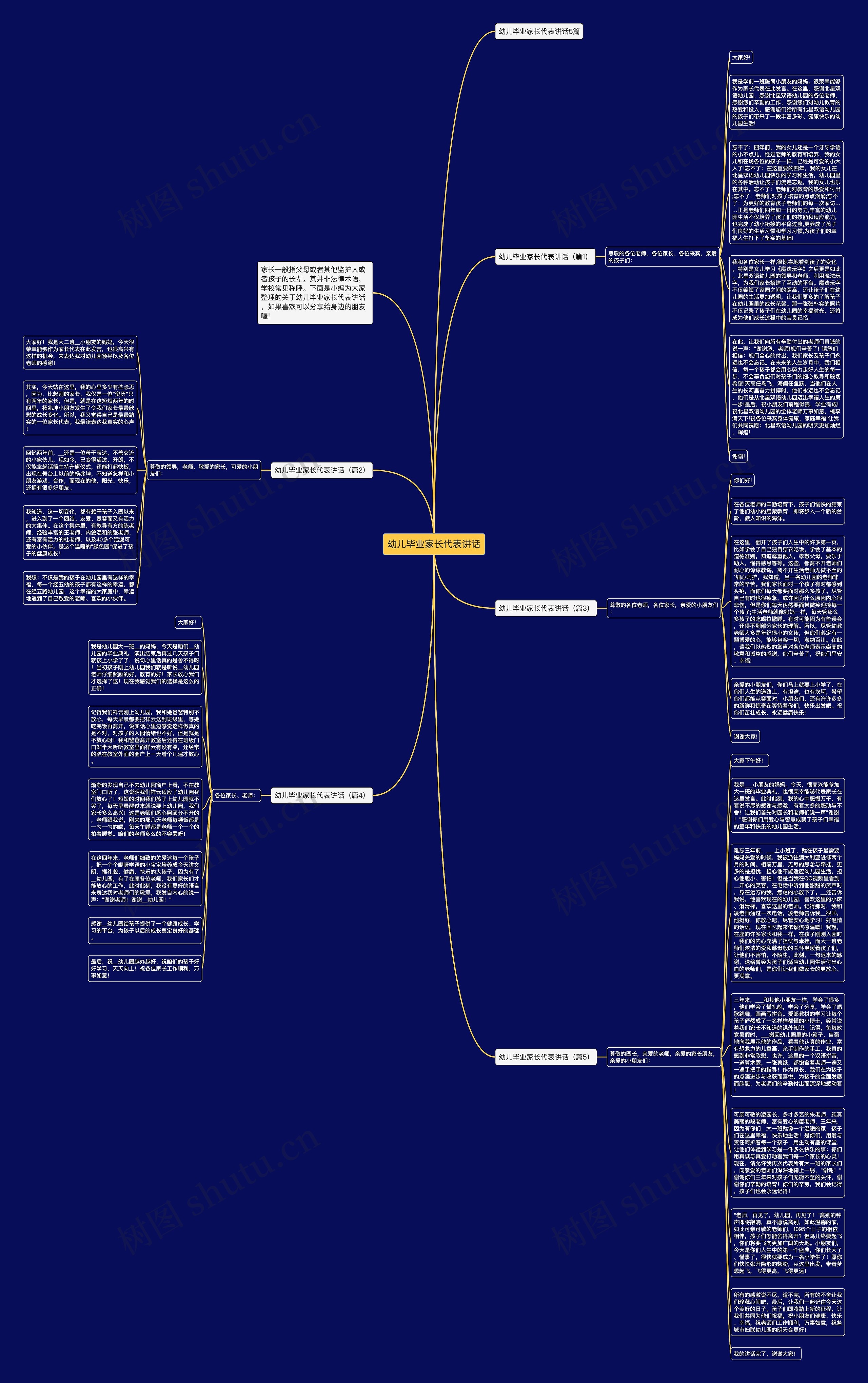 幼儿毕业家长代表讲话思维导图高清图 幼儿毕业家长代表讲话思维导图