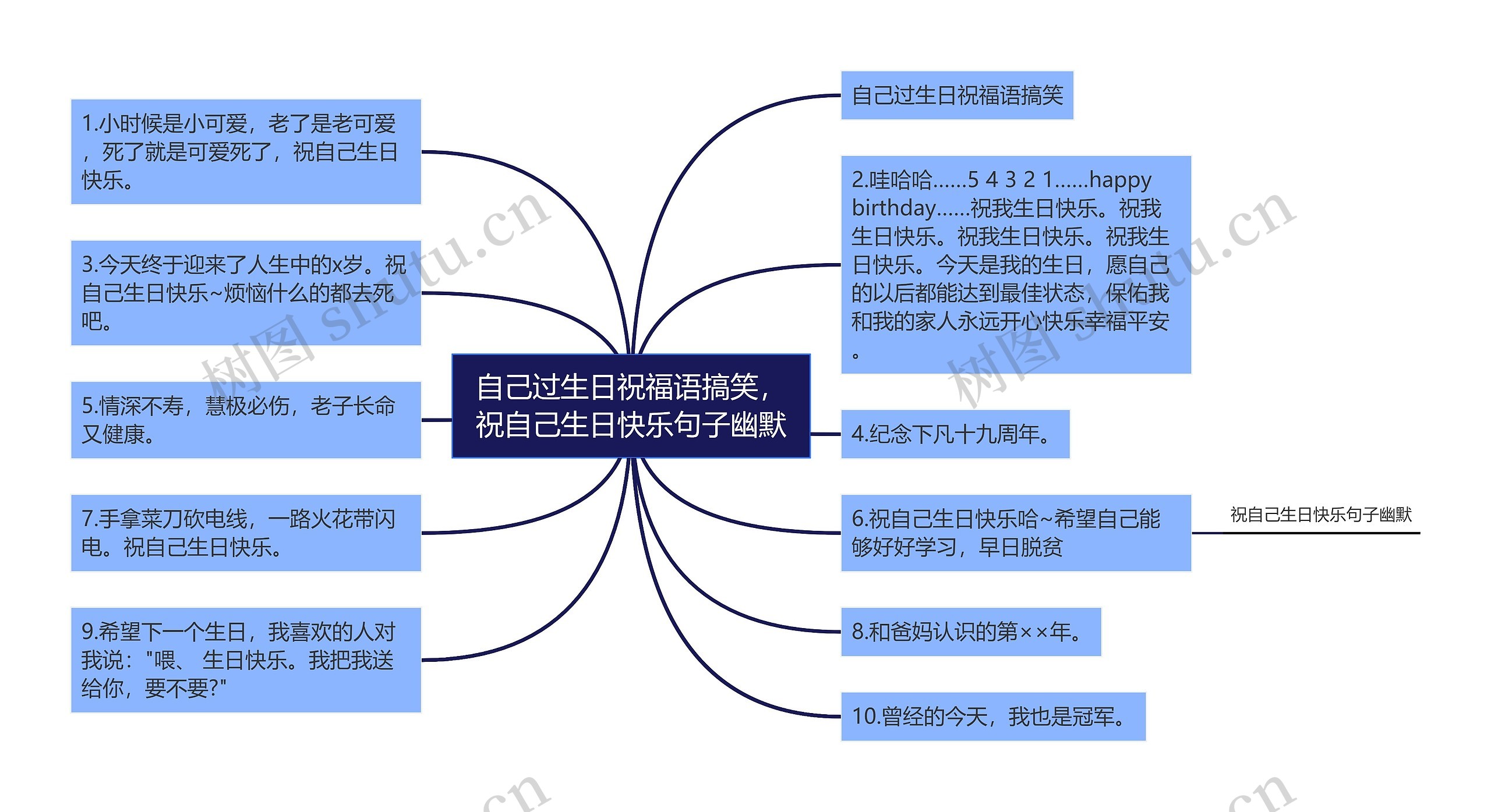 自己过生日祝福语搞笑，祝自己生日快乐句子幽默思维导图