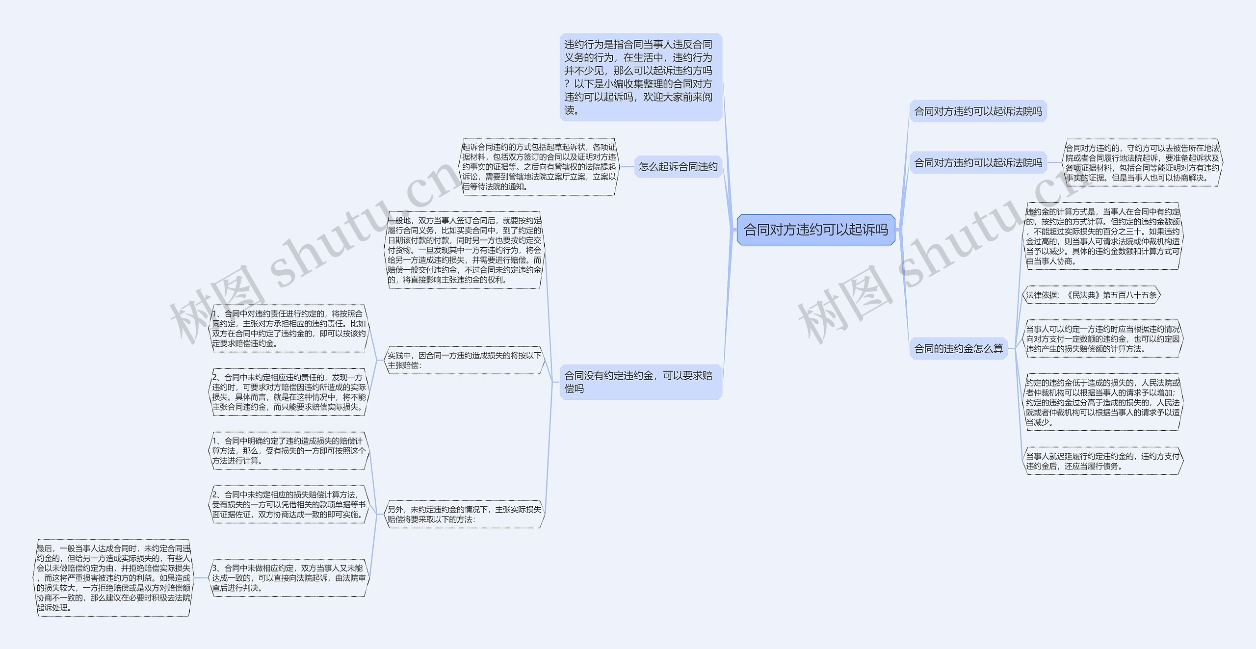 合同对方违约可以起诉吗思维导图