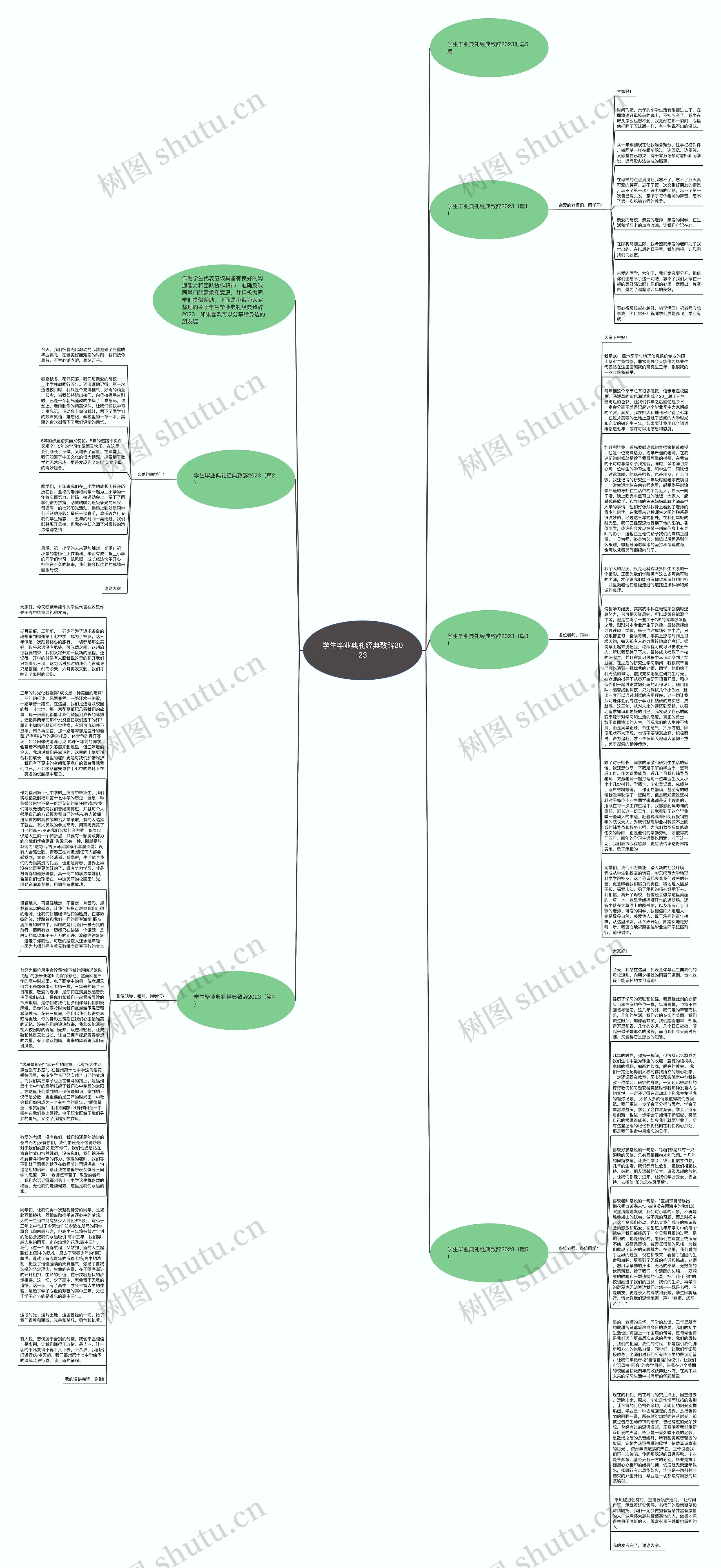 学生毕业典礼经典致辞2023思维导图