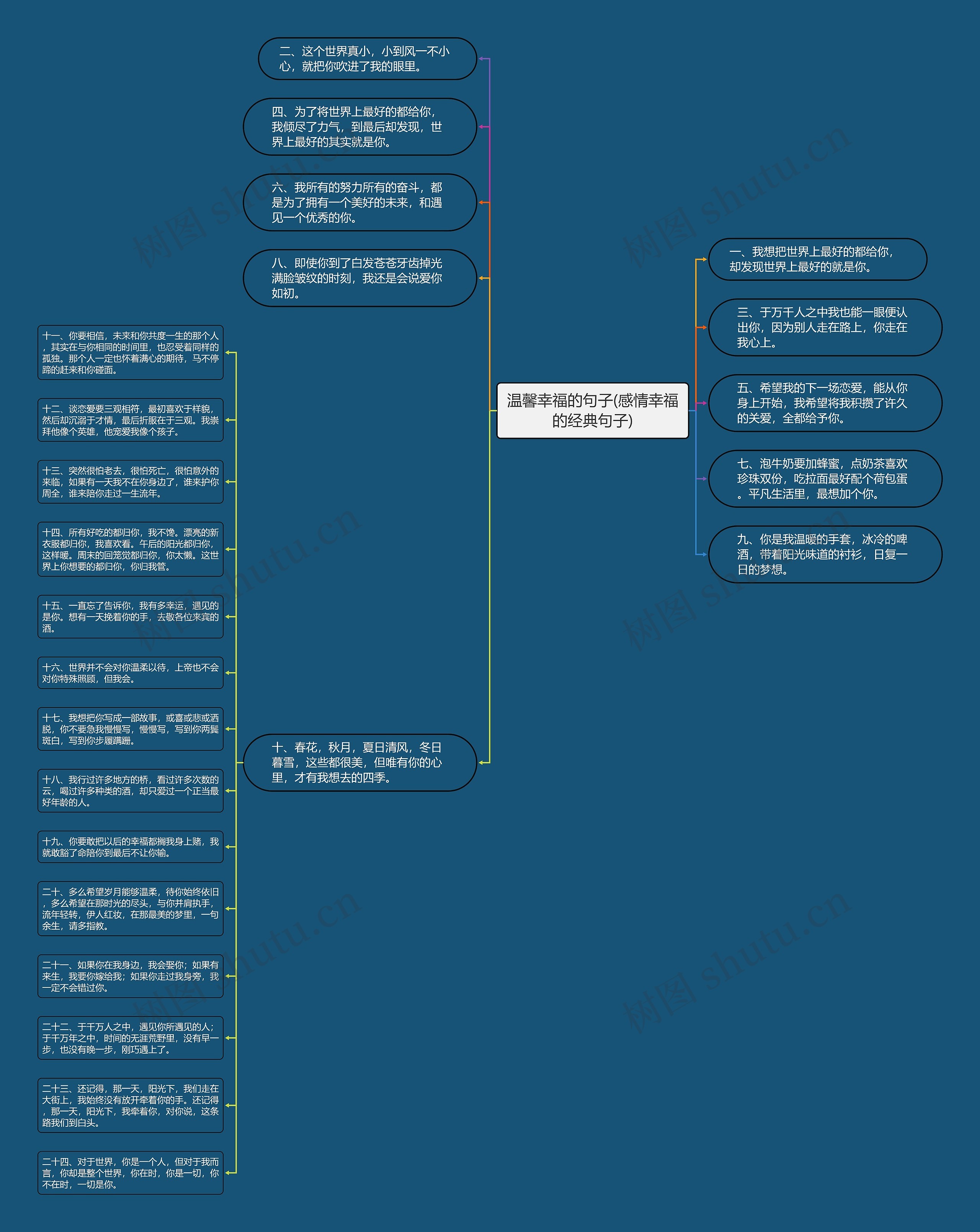 温馨幸福的句子(感情幸福的经典句子)思维导图