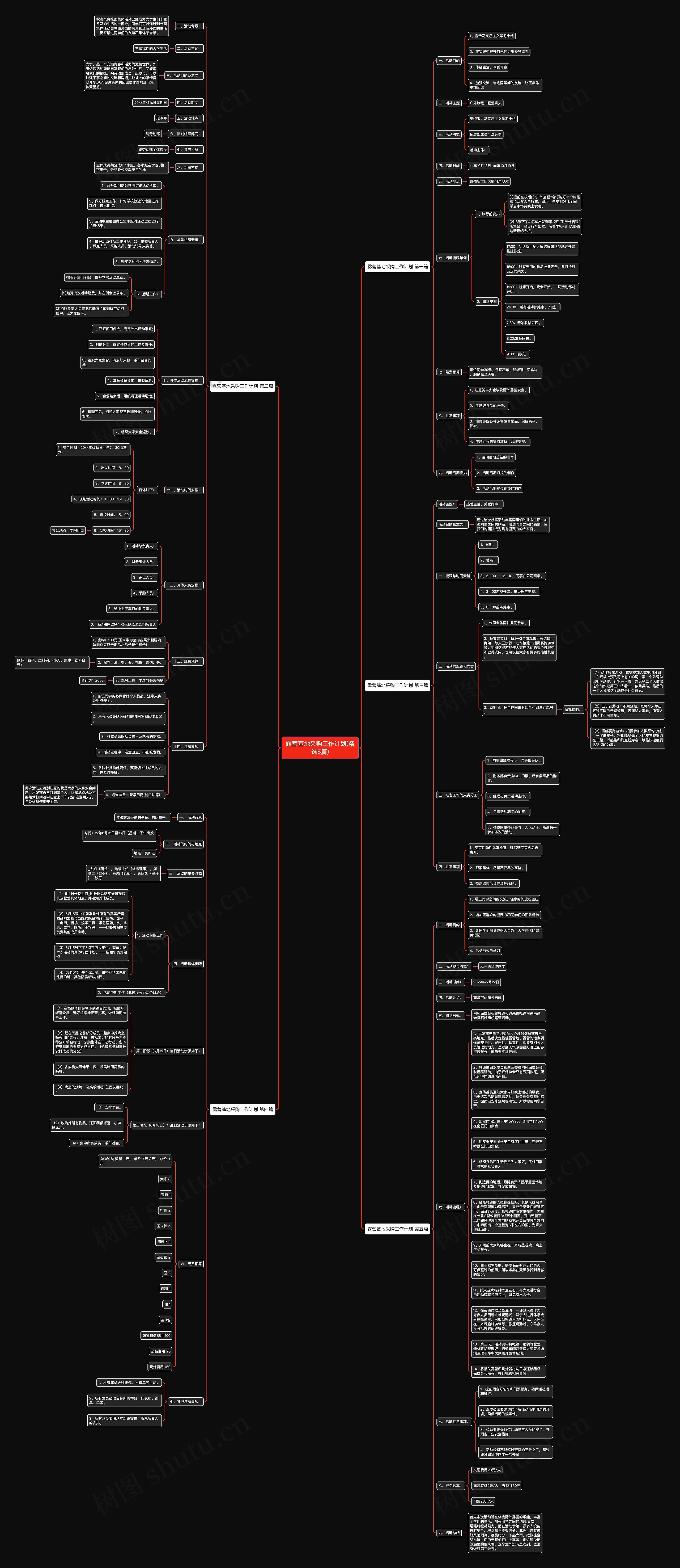 露营基地采购工作计划(精选5篇)思维导图