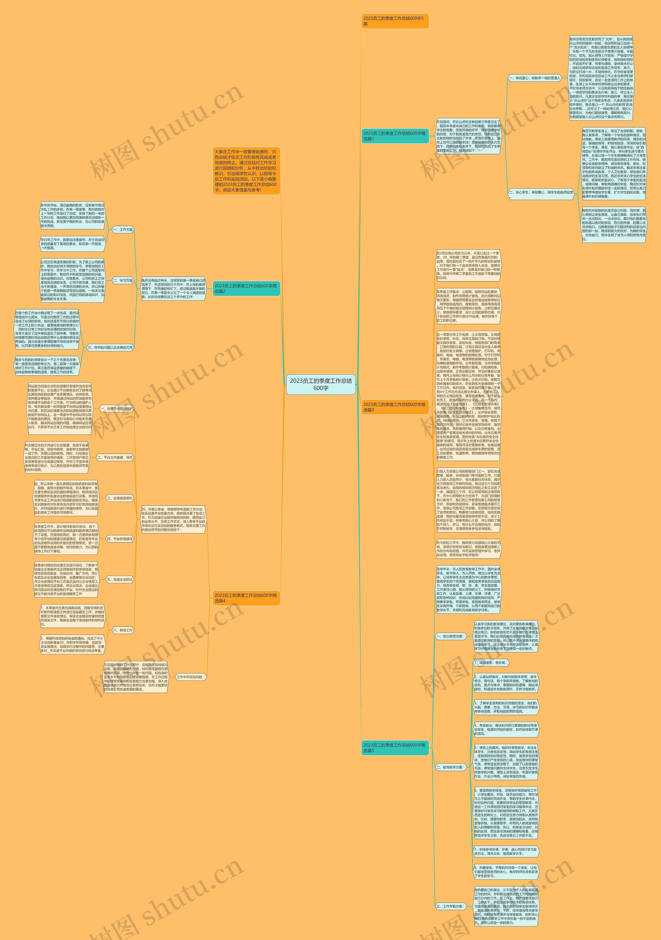 2023员工的季度工作总结600字思维导图