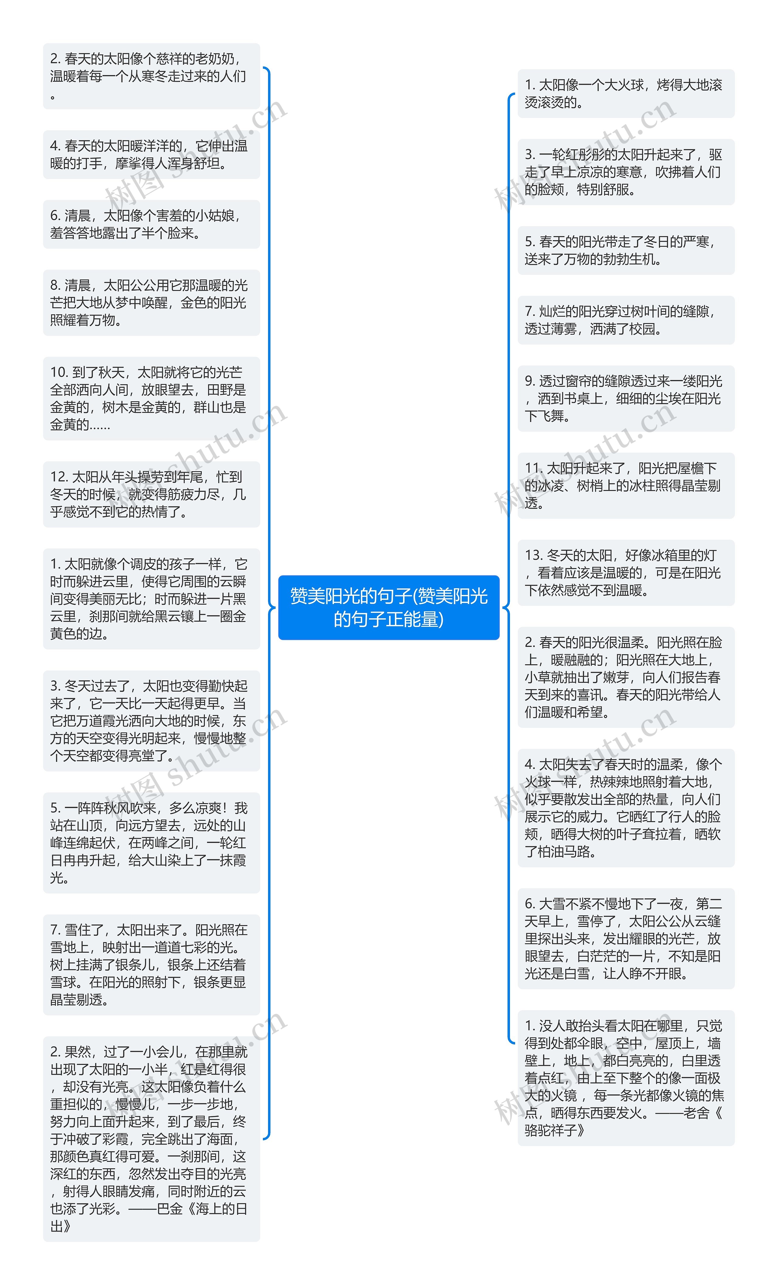 赞美阳光的句子(赞美阳光的句子正能量)思维导图