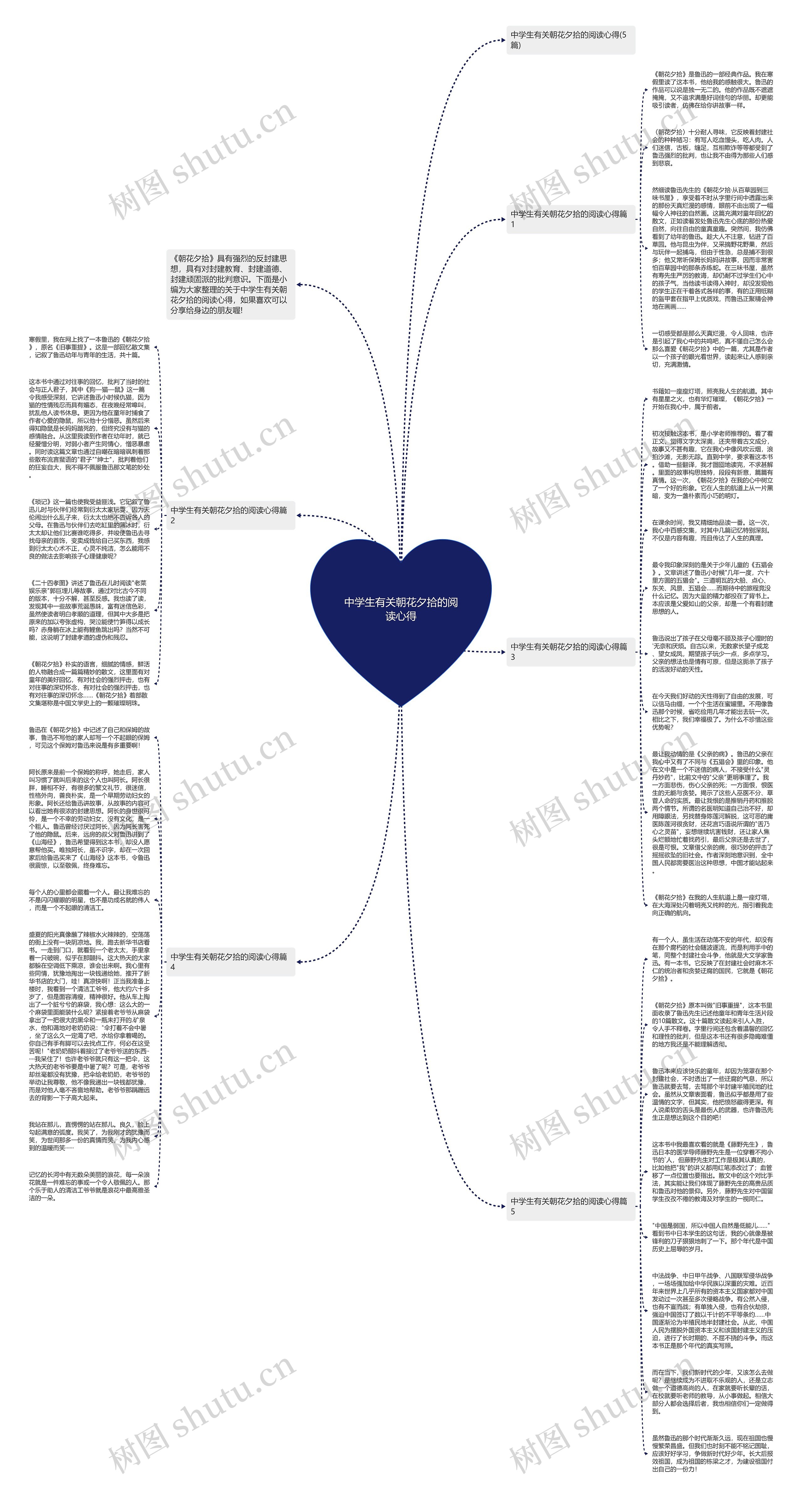 中学生有关朝花夕拾的阅读心得思维导图