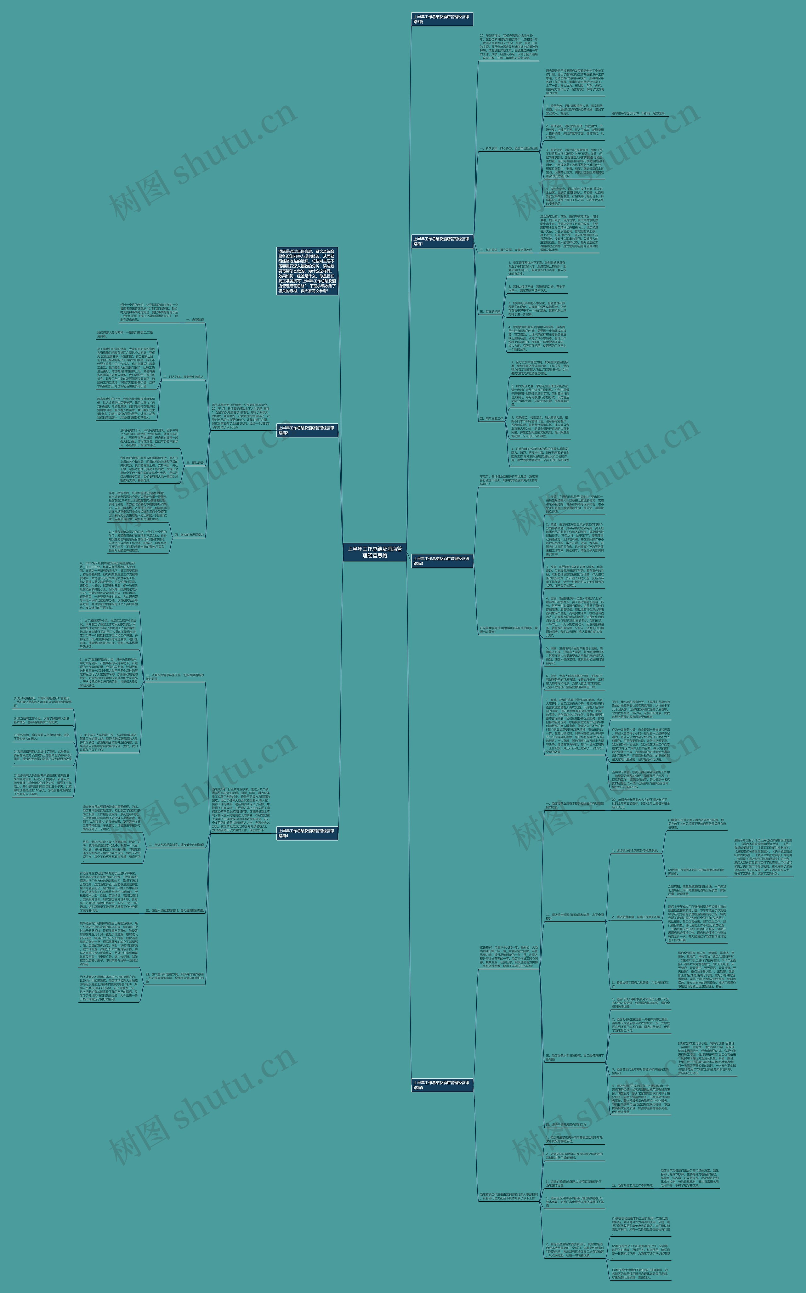 上半年工作总结及酒店管理经营思路思维导图