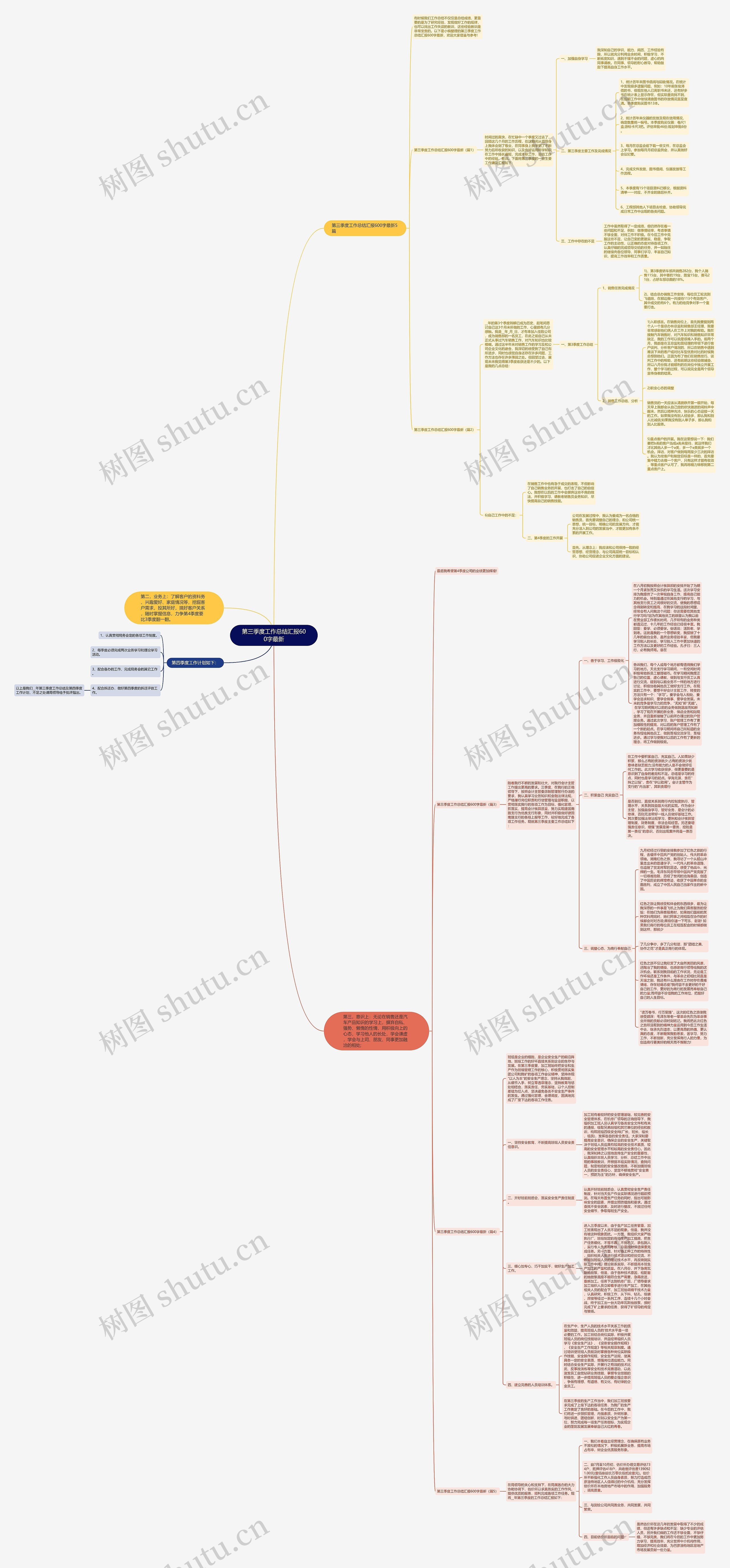 第三季度工作总结汇报600字最新思维导图