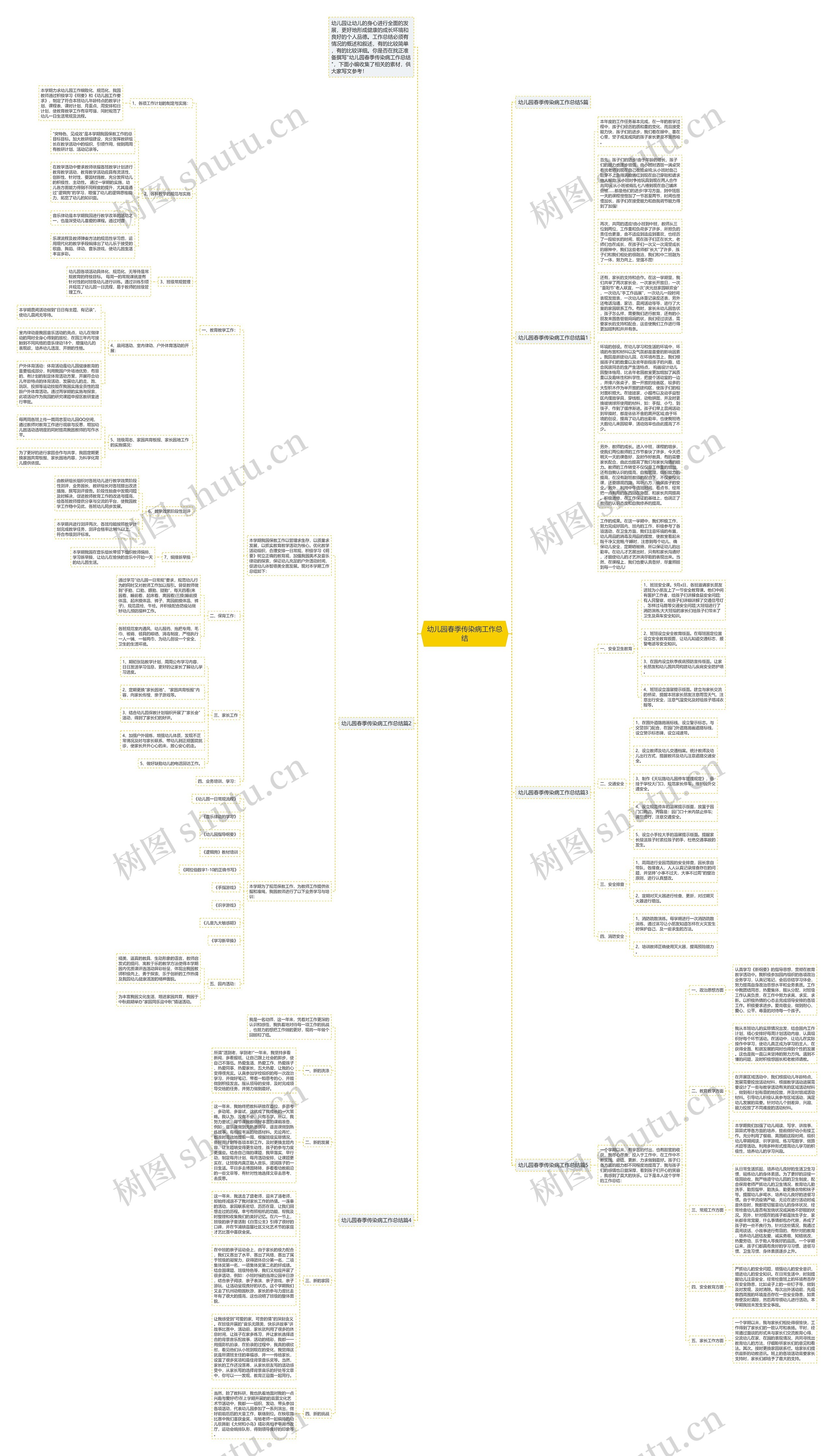 幼儿园春季传染病工作总结思维导图