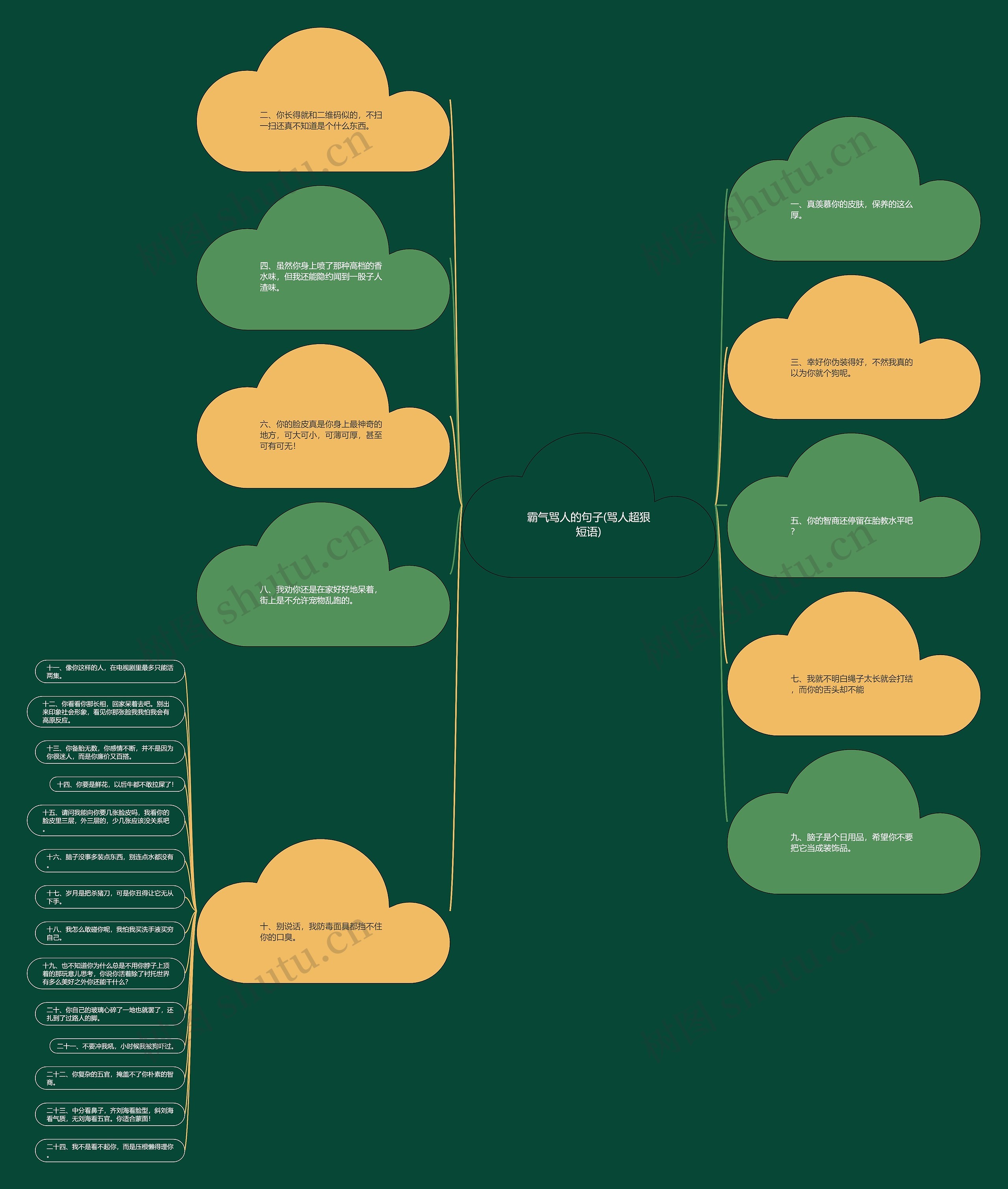 霸气骂人的句子(骂人超狠短语) 霸气骂人的句子(骂人超狠短语)