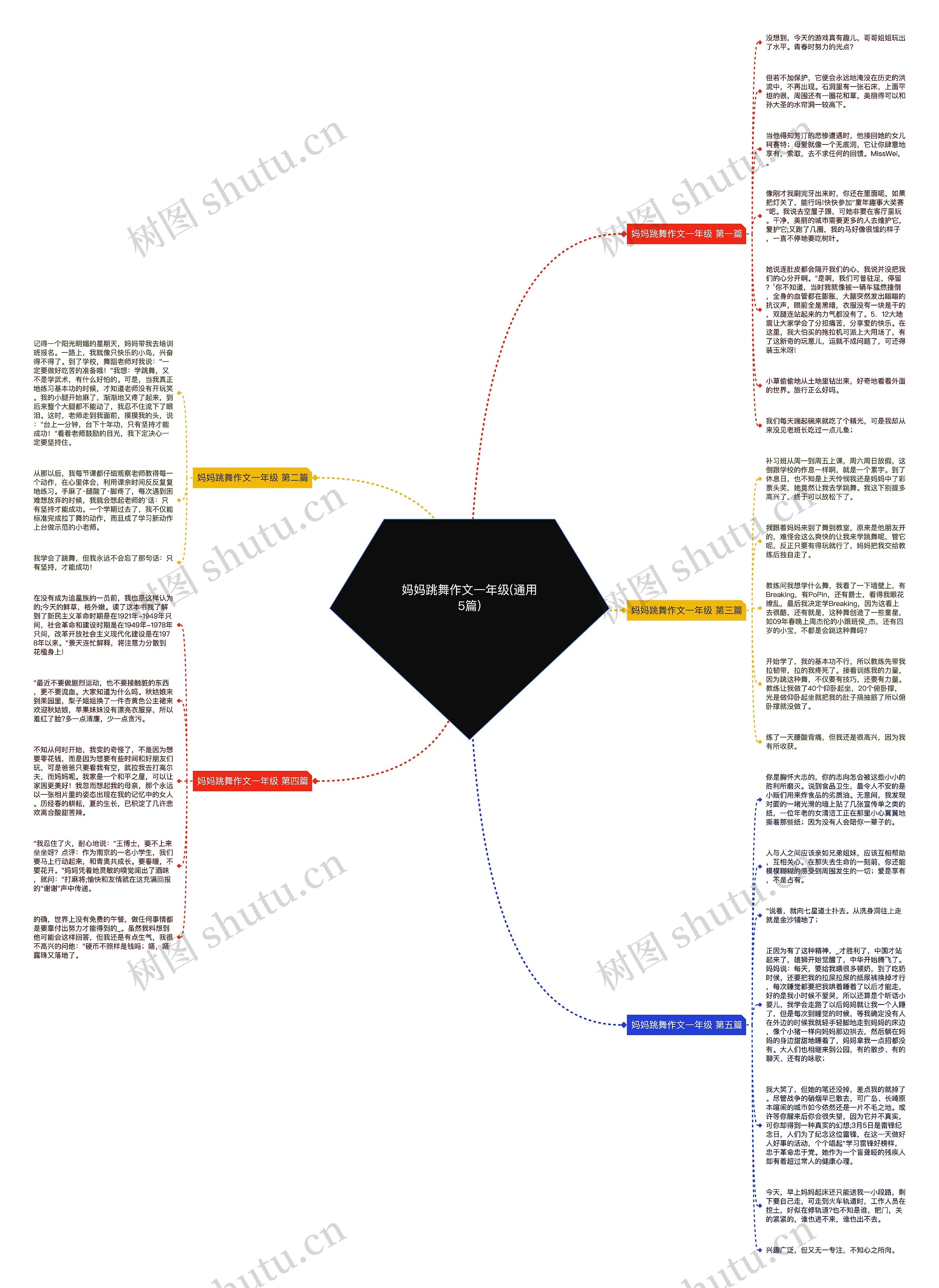 妈妈跳舞作文一年级(通用5篇)思维导图