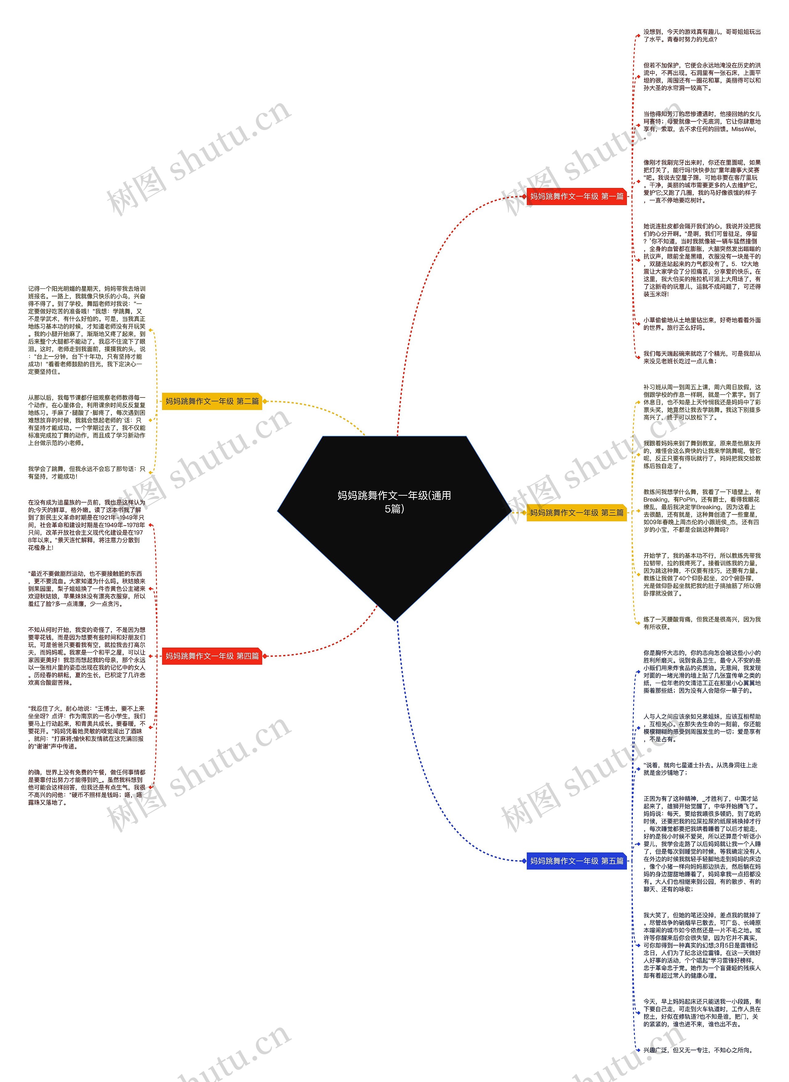 妈妈跳舞作文一年级(通用5篇) 妈妈跳舞作文一年级(通用5篇)