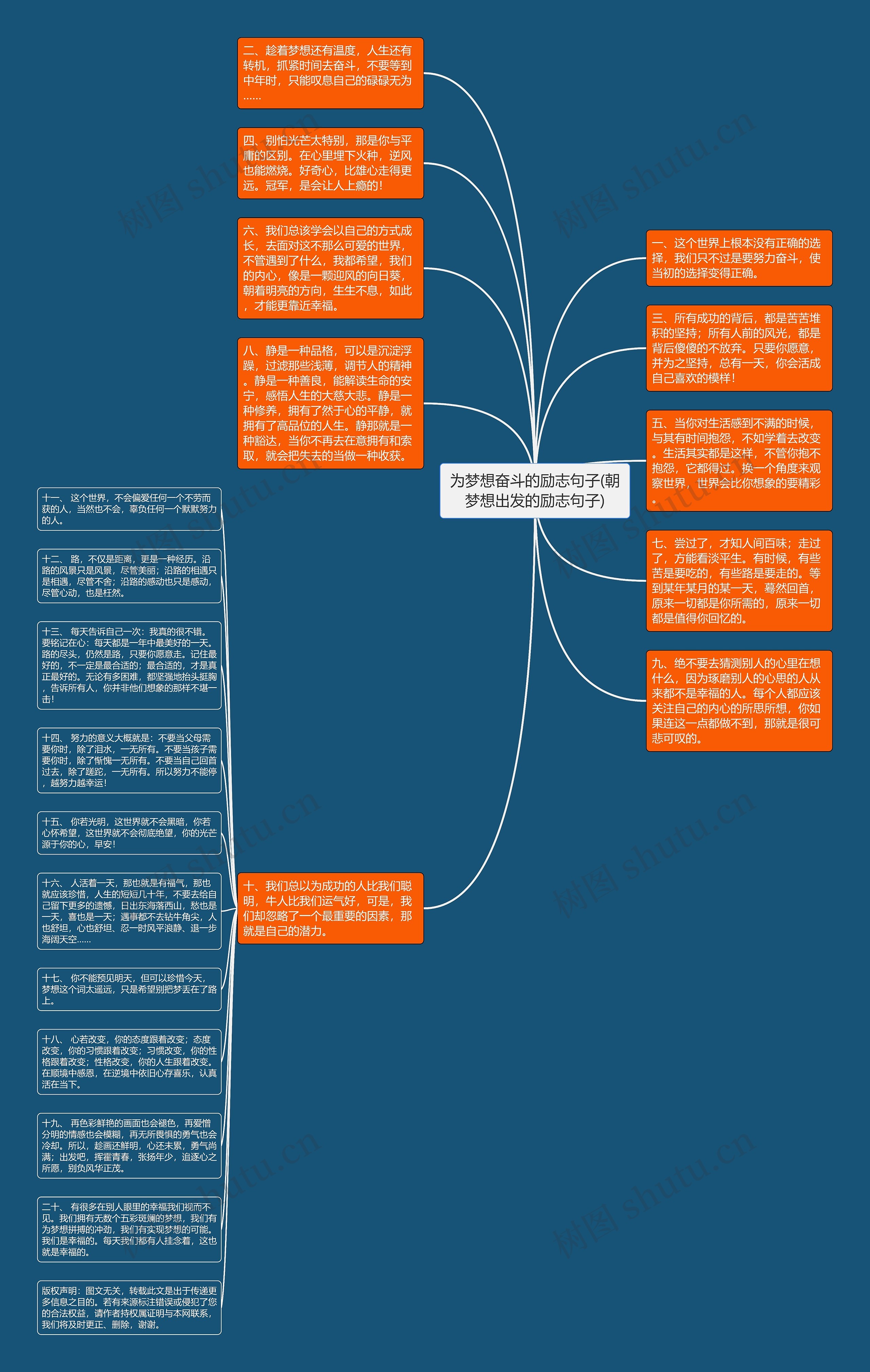 为梦想奋斗的励志句子(朝梦想出发的励志句子)思维导图