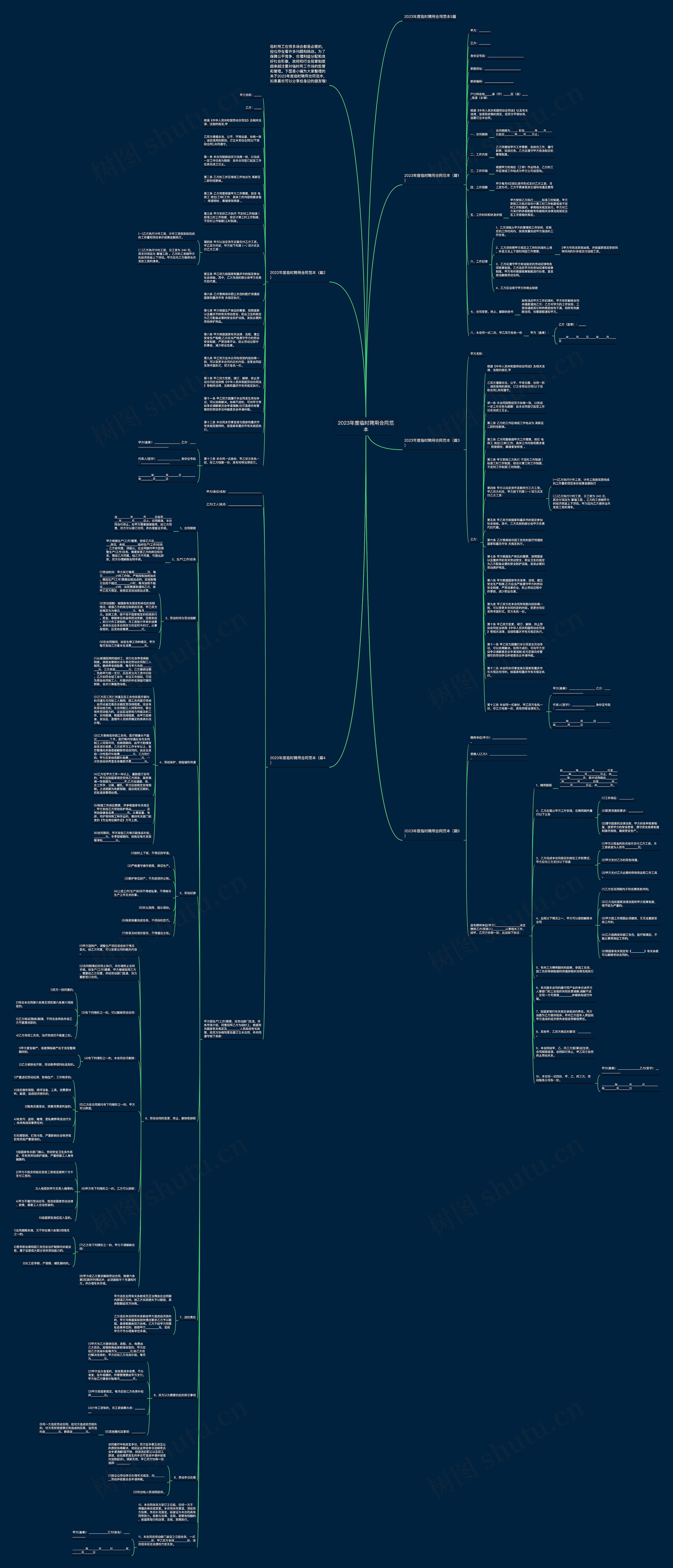 2023年度临时聘用合同范本思维导图