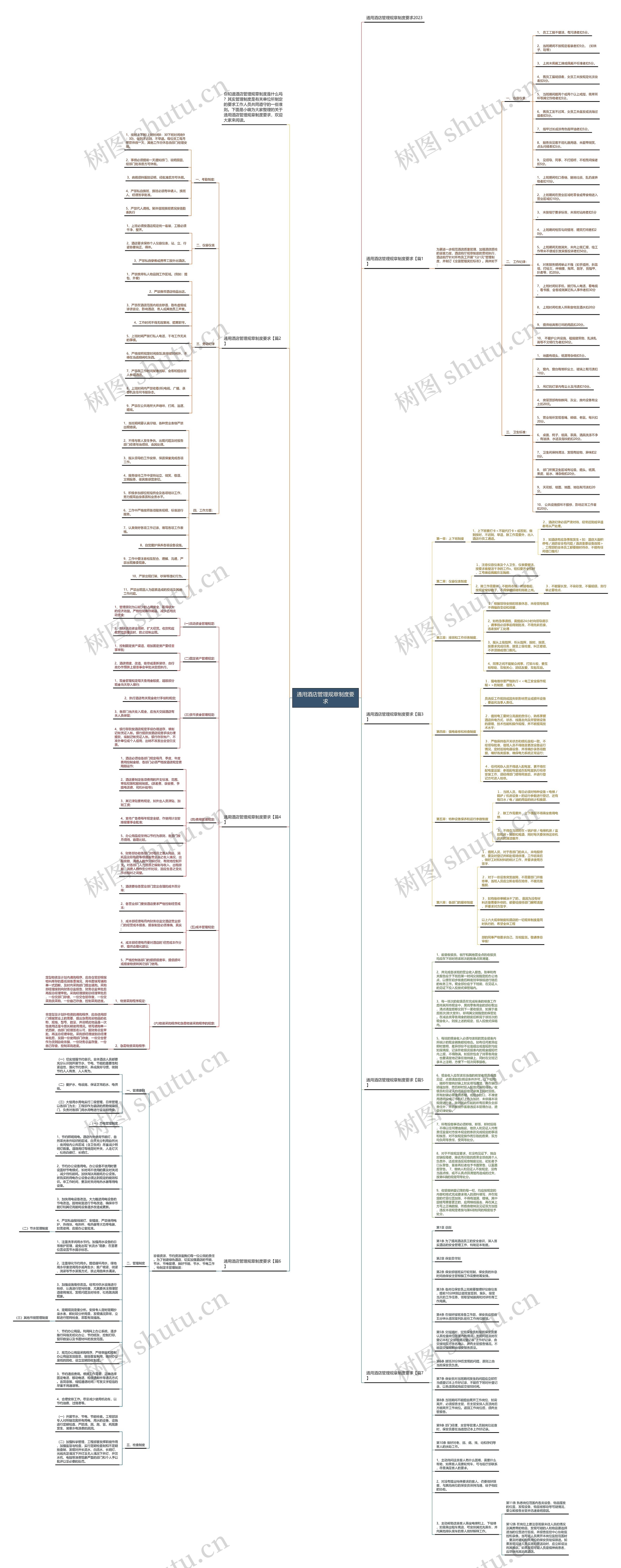 通用酒店管理规章制度要求思维导图