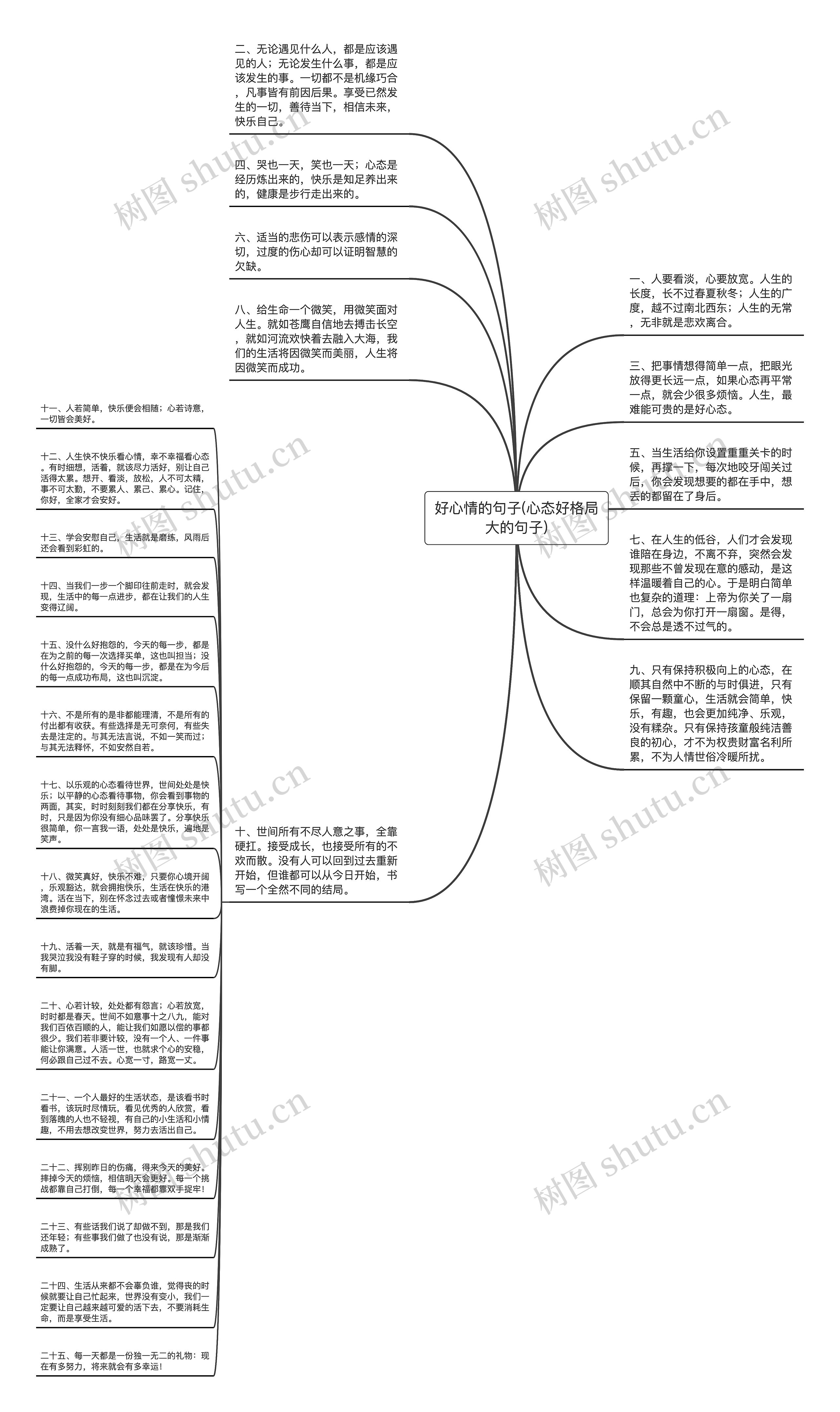 好心情的句子(心态好格局大的句子)思维导图