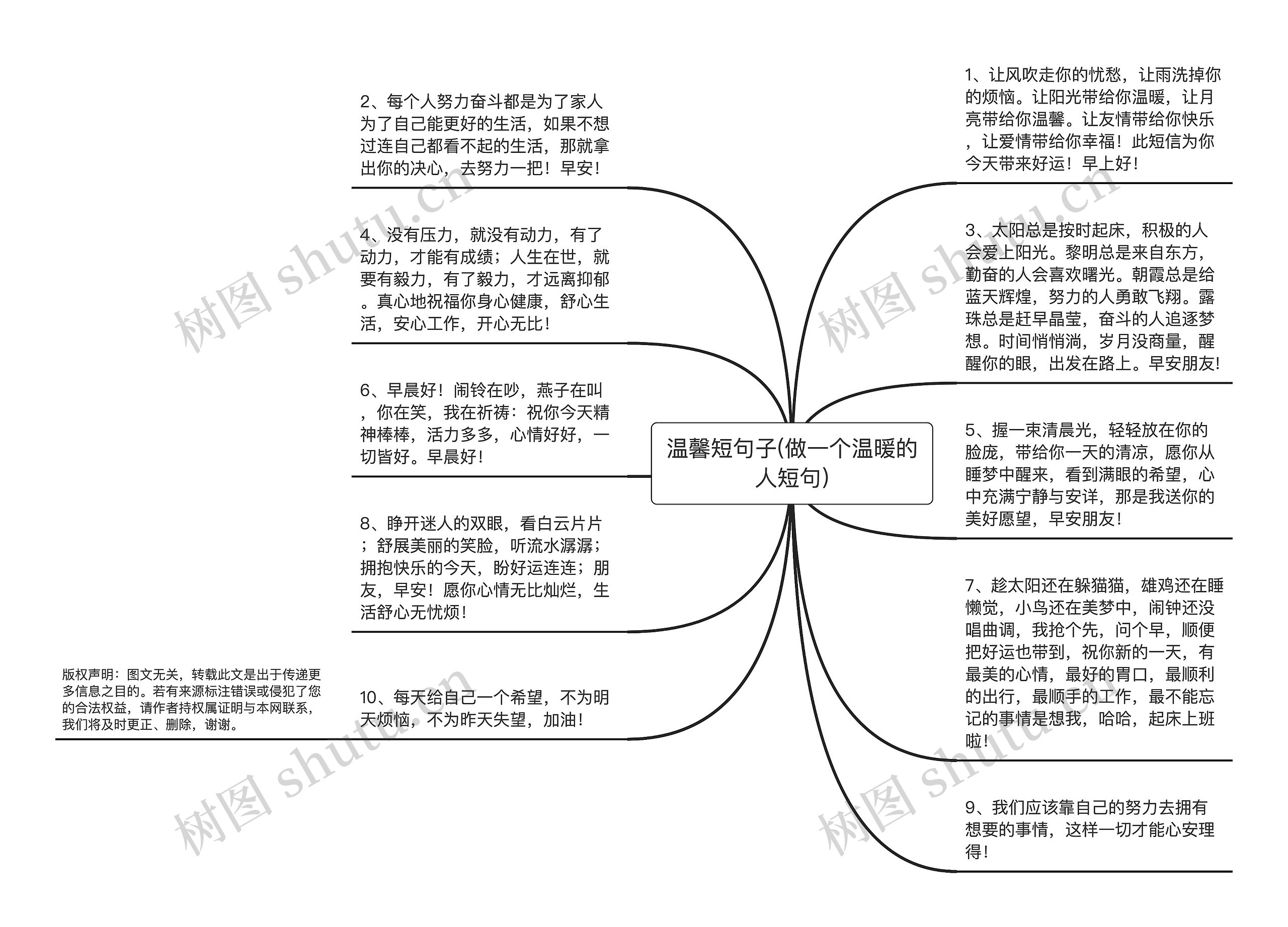 温馨短句子(做一个温暖的人短句)思维导图