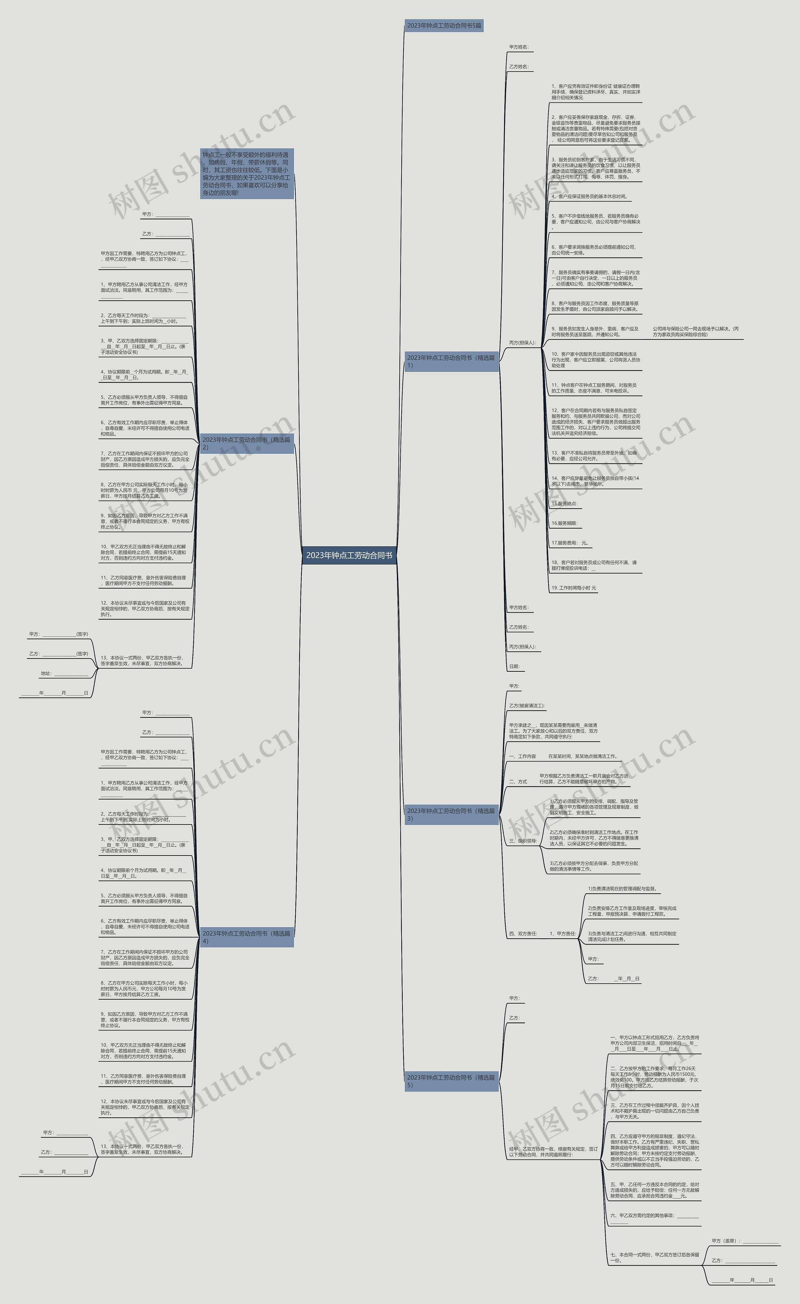 2023年钟点工劳动合同书思维导图