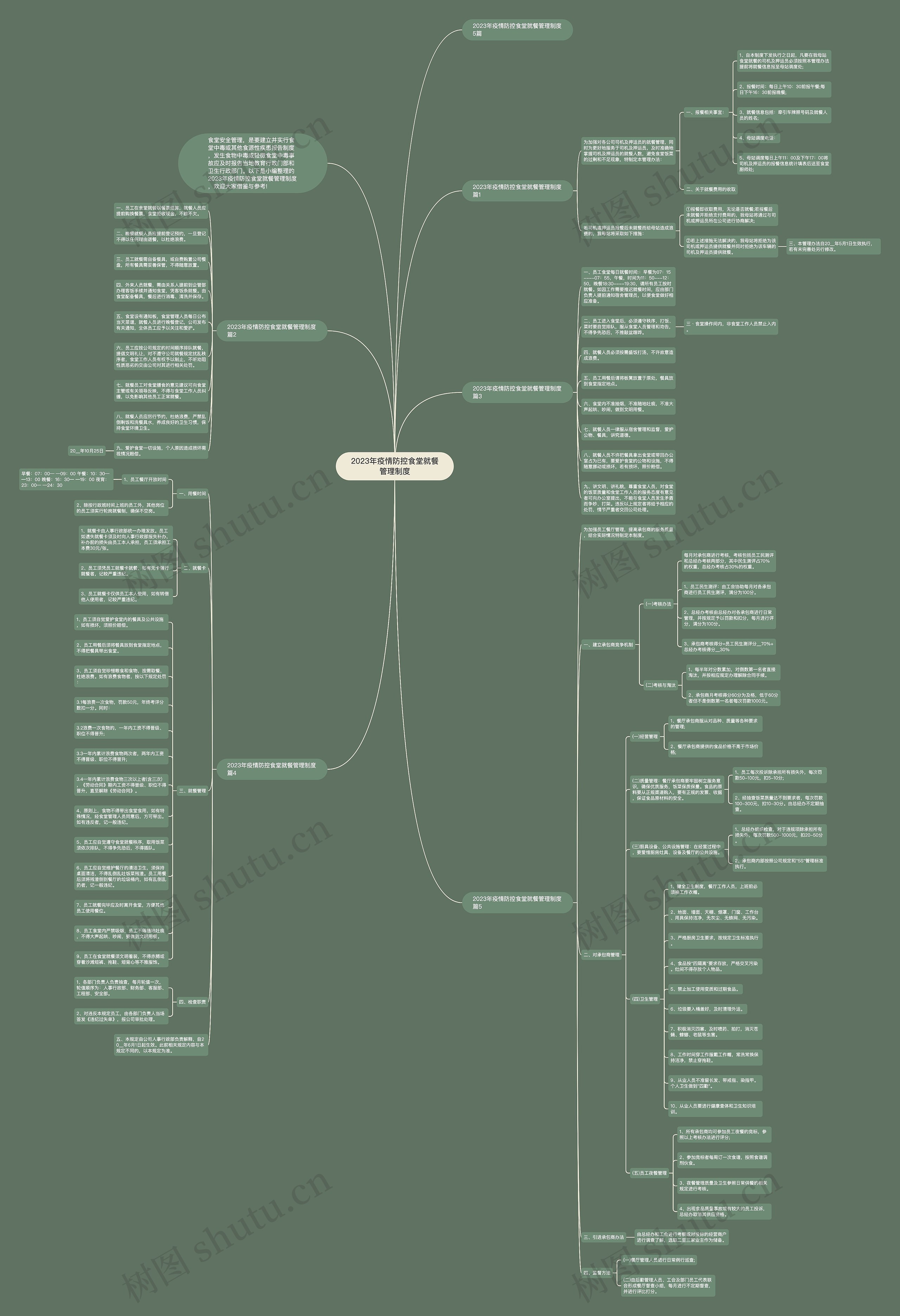2023年疫情防控食堂就餐管理制度思维导图