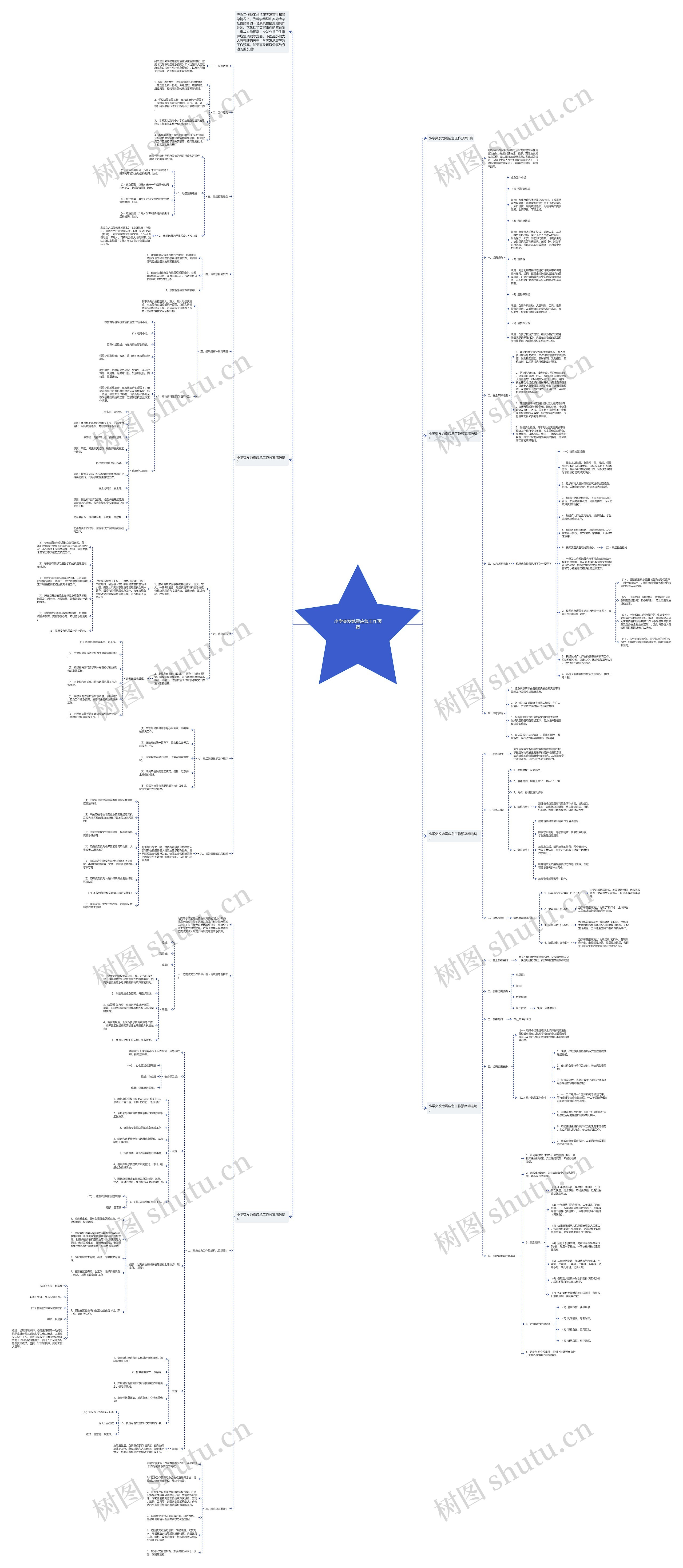 小学突发地震应急工作预案思维导图