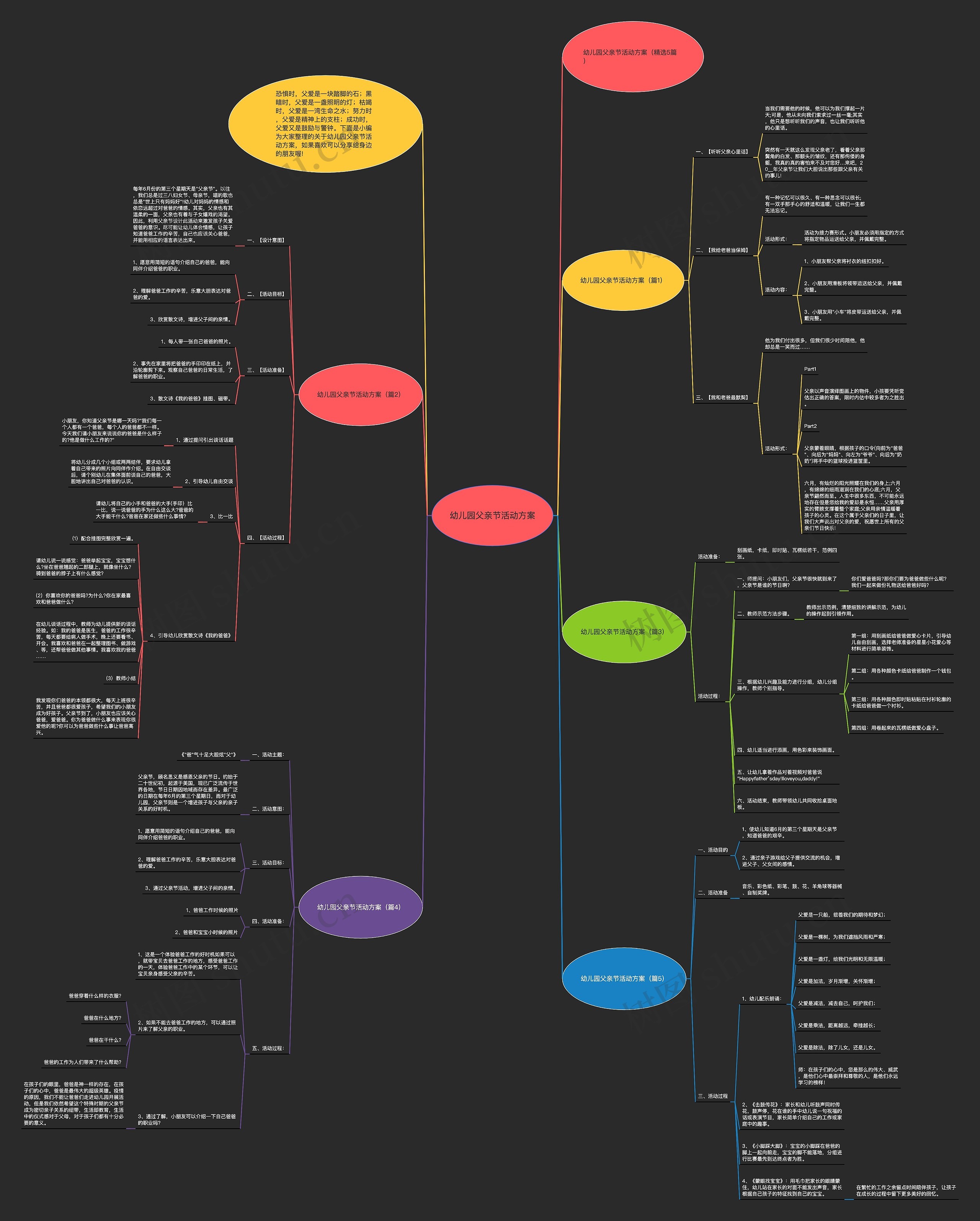 幼儿园父亲节活动方案思维导图