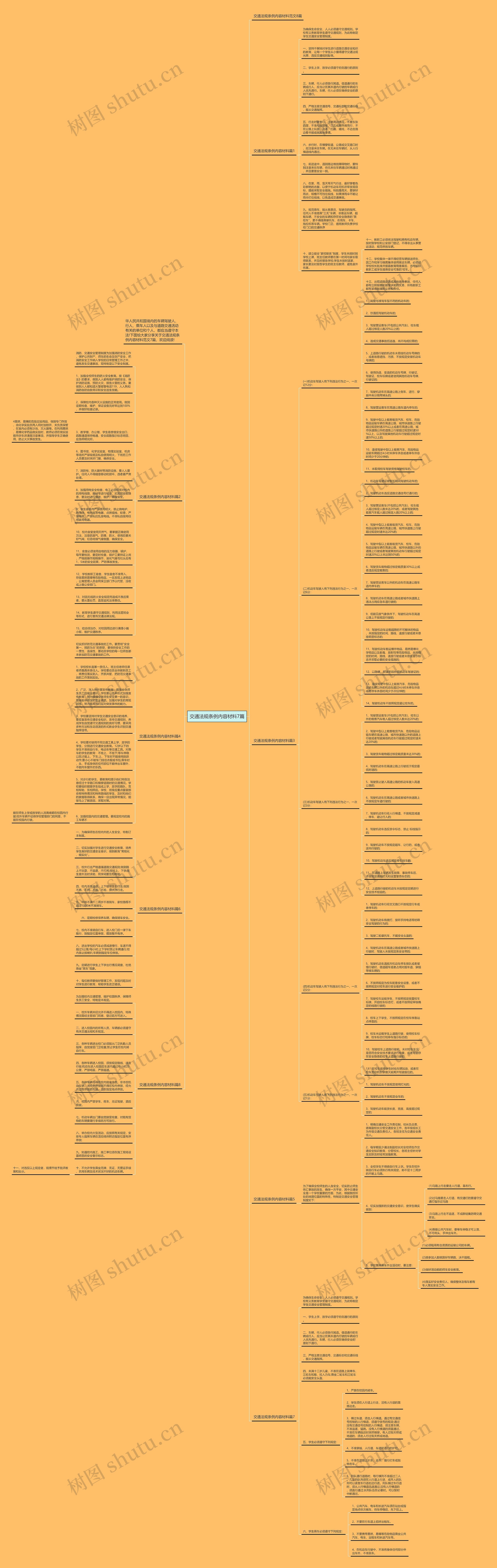 交通法规条例内容材料7篇思维导图