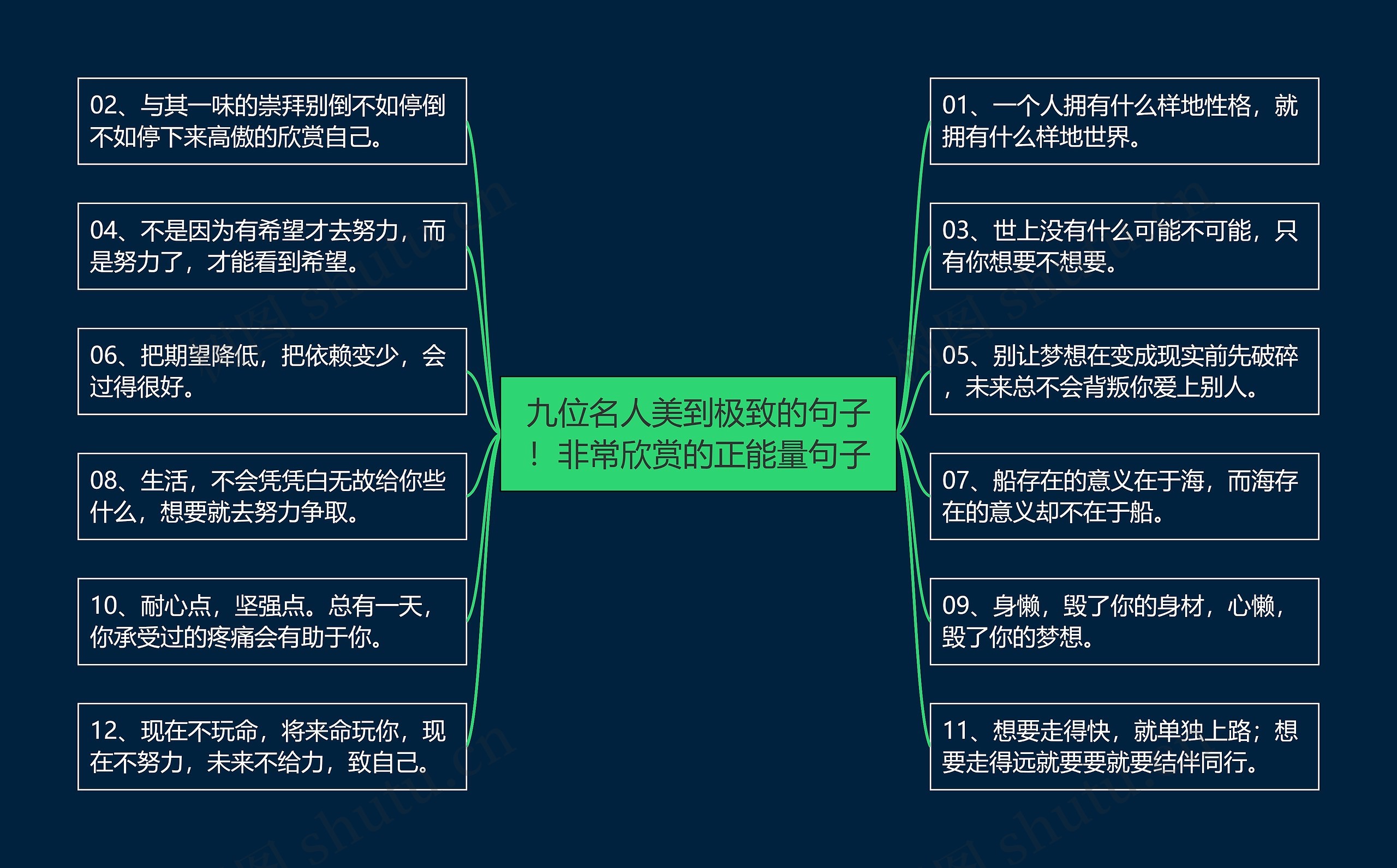 九位名人美到极致的句子！非常欣赏的正能量句子思维导图