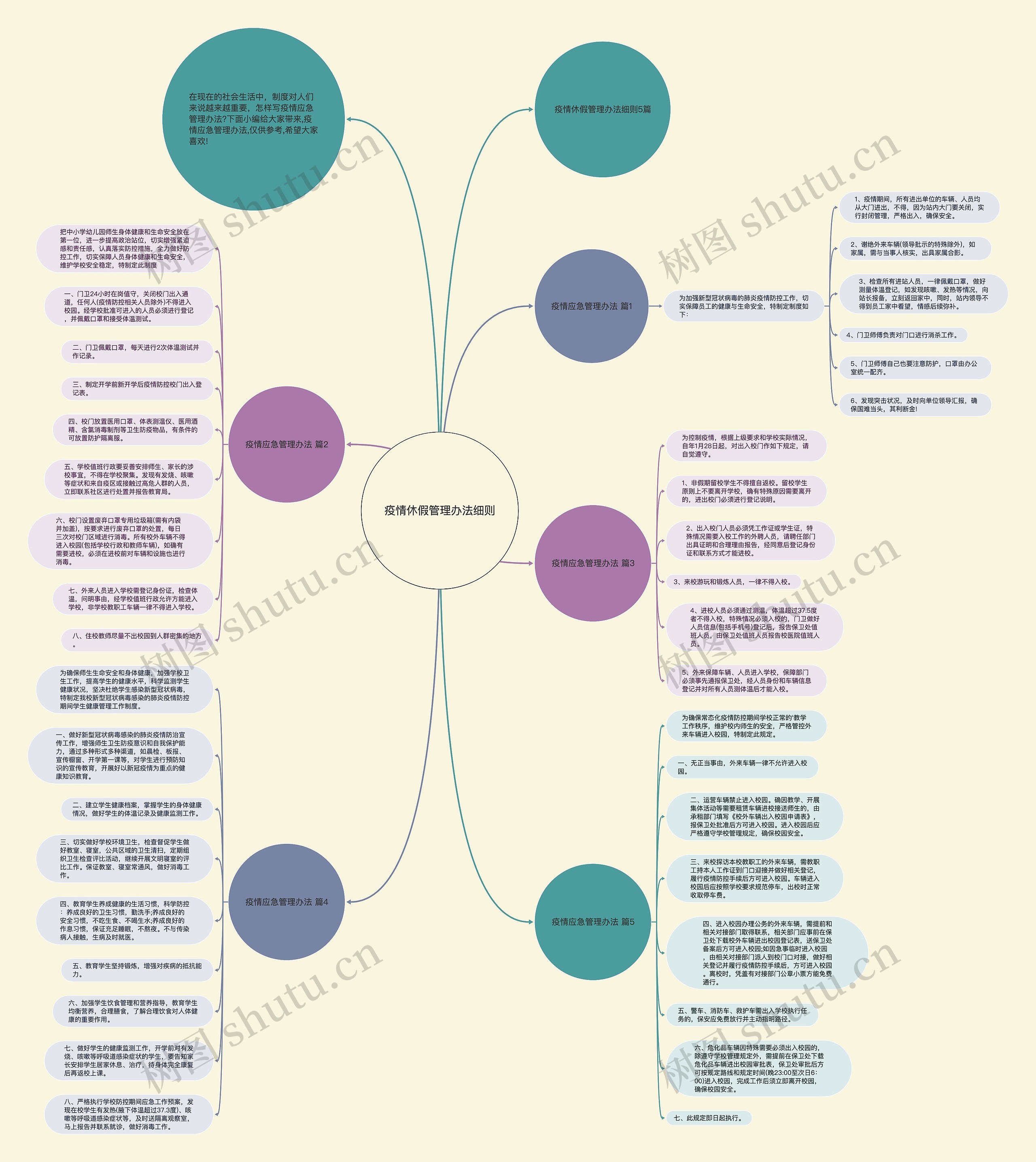疫情休假管理办法细则思维导图