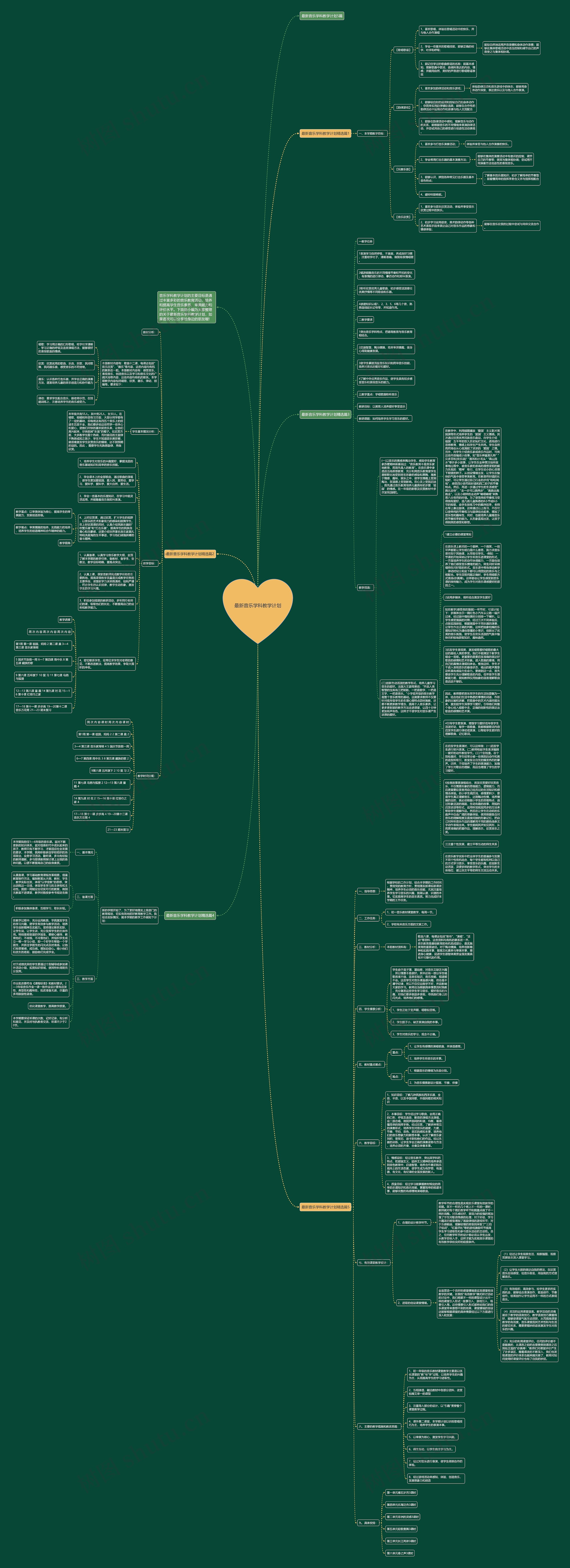 最新音乐学科教学计划思维导图